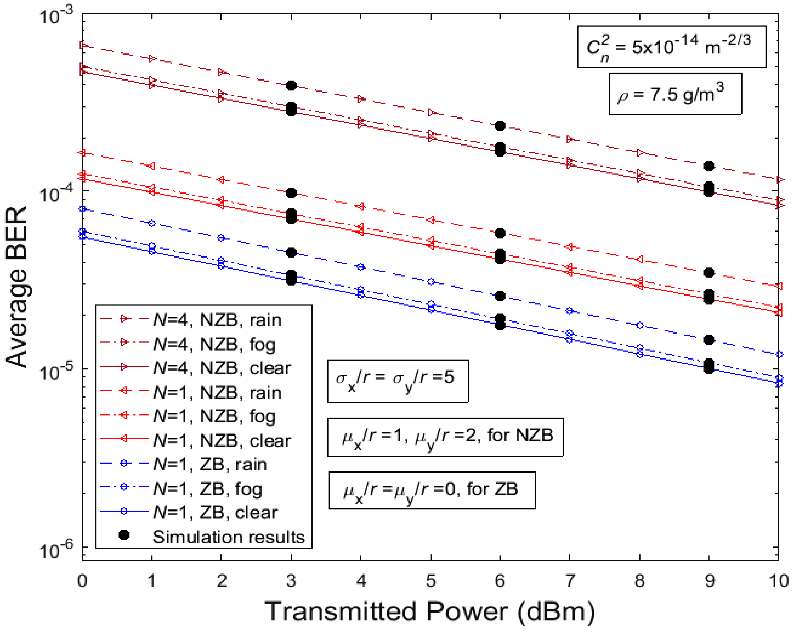 Photonics 09 00671 g002 Photonics 09 00671 g002