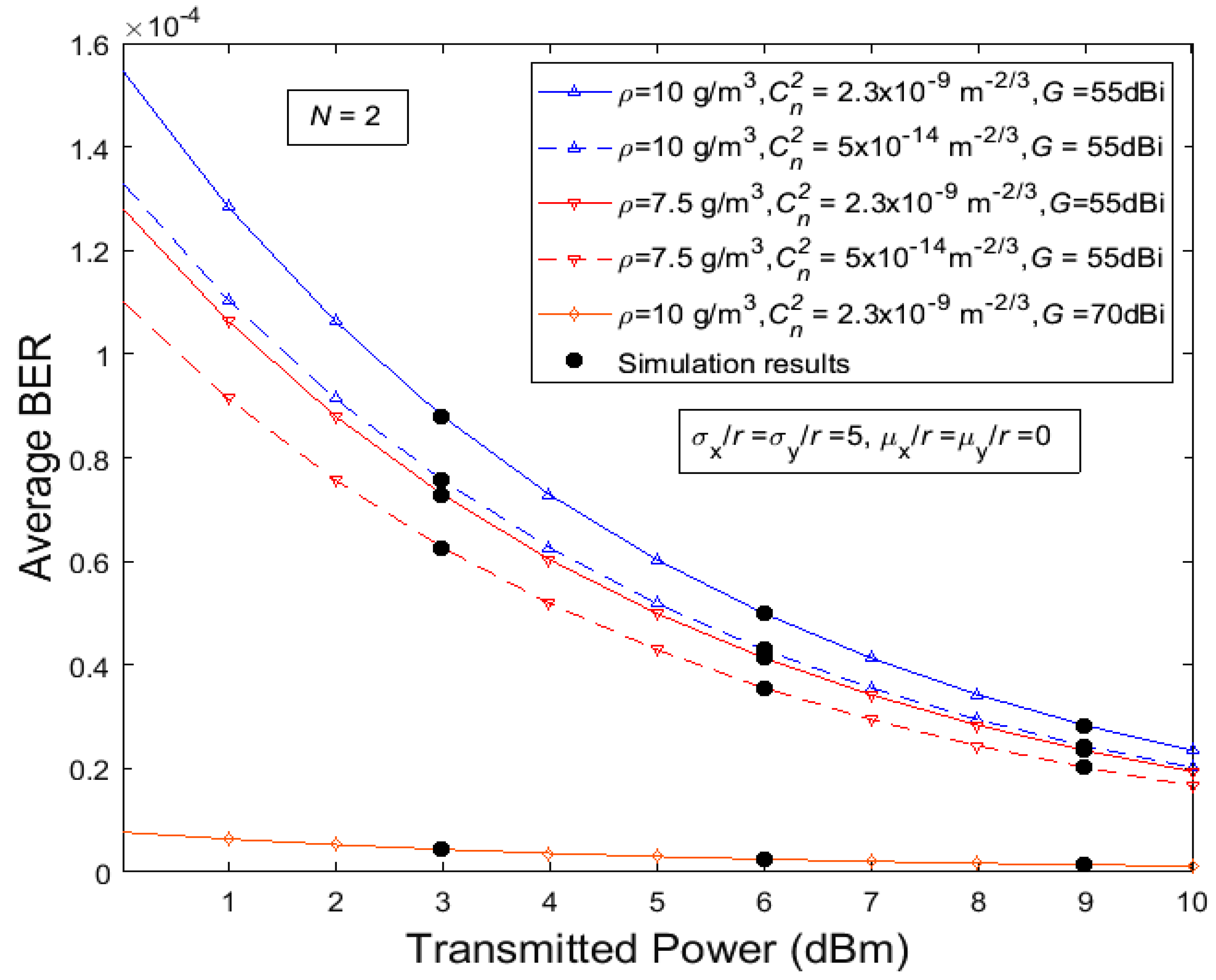 Photonics 09 00671 g003 Photonics 09 00671 g003