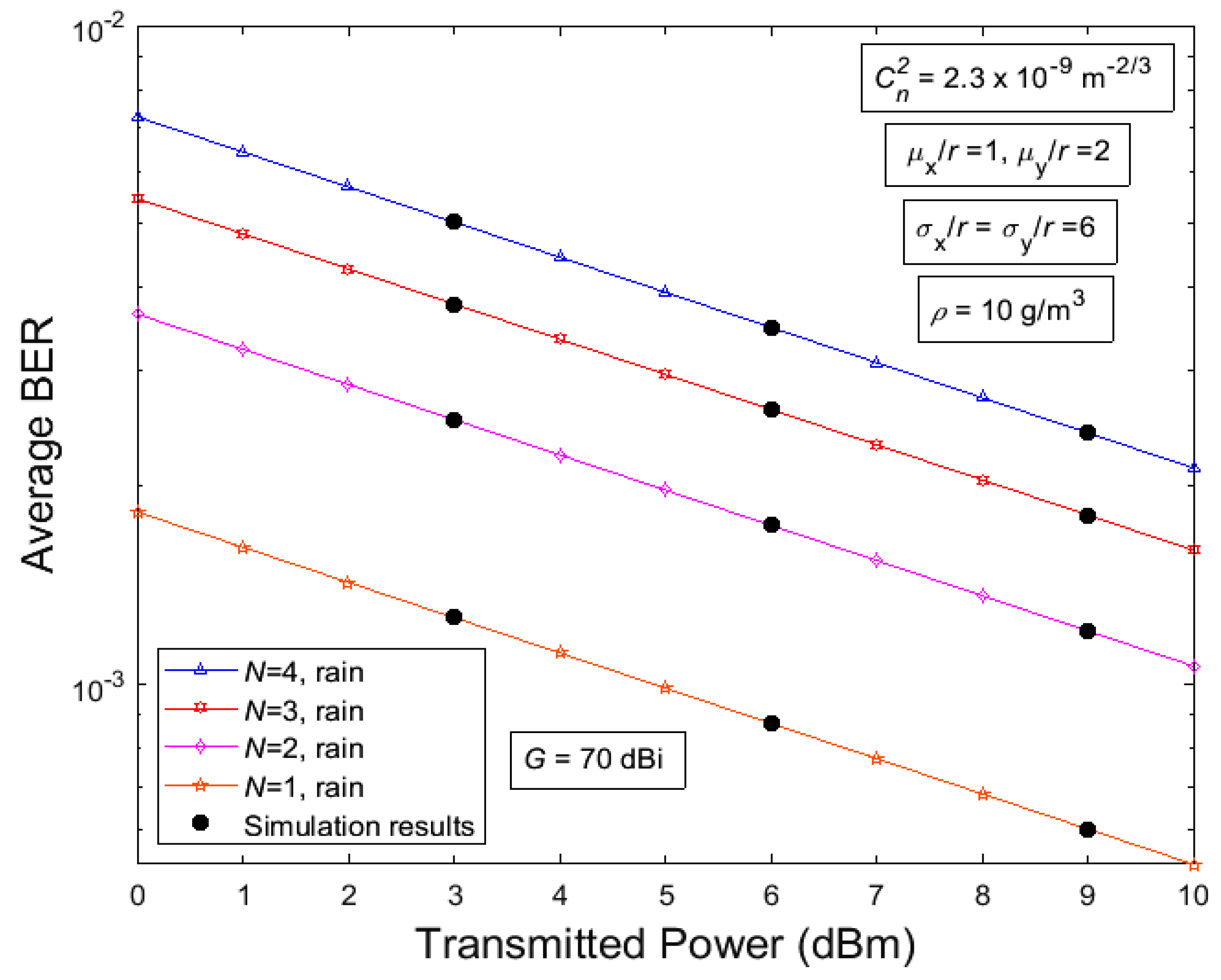 Photonics 09 00671 g005 Photonics 09 00671 g005