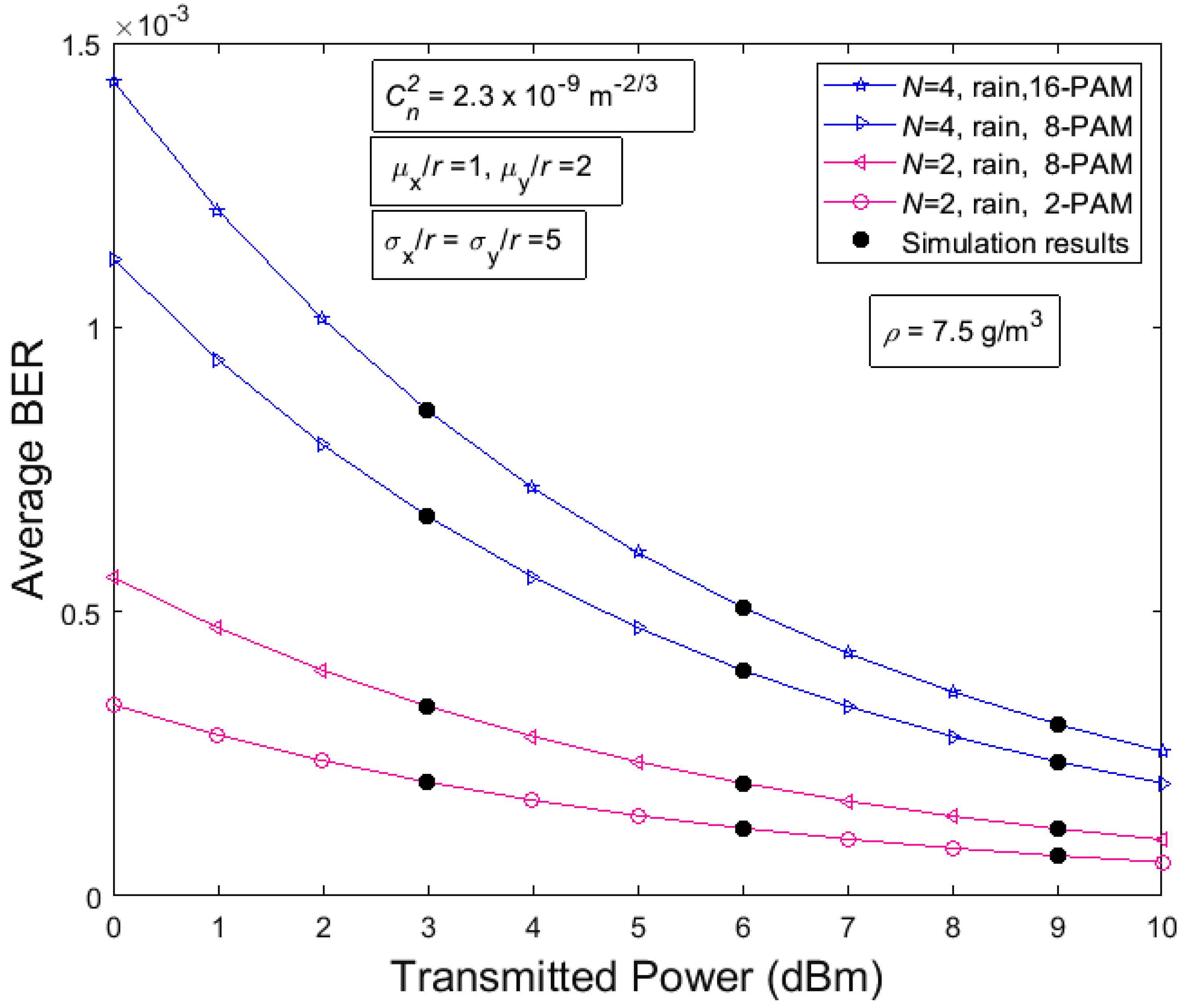 Photonics 09 00671 g006 Photonics 09 00671 g006