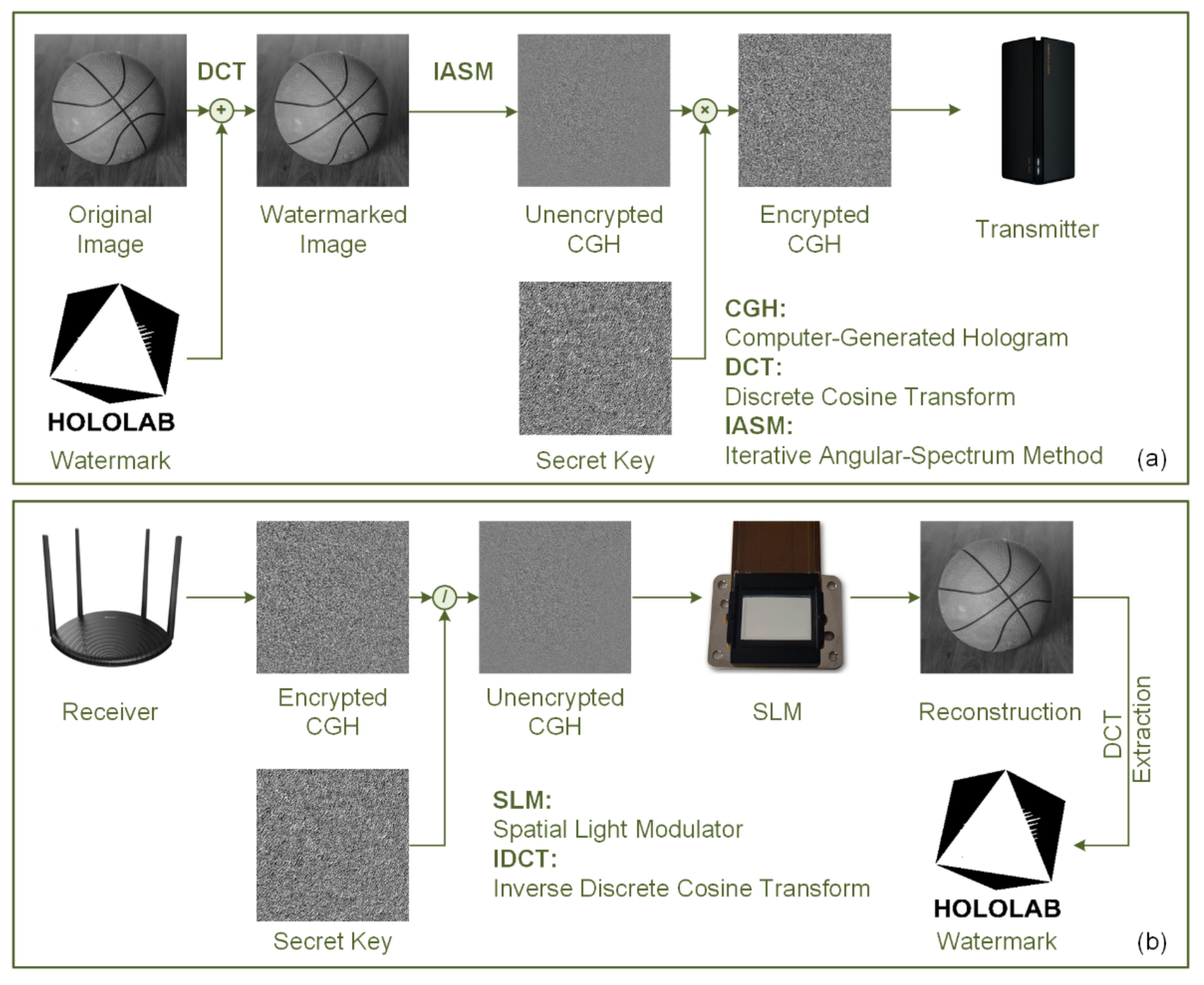 Photonics 09 00675 g001 550