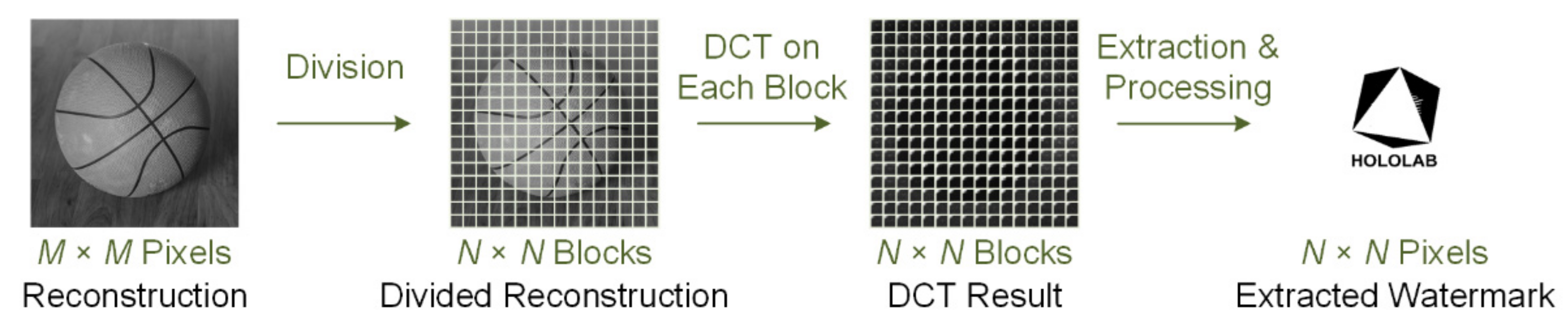 Photonics 09 00675 g005 550