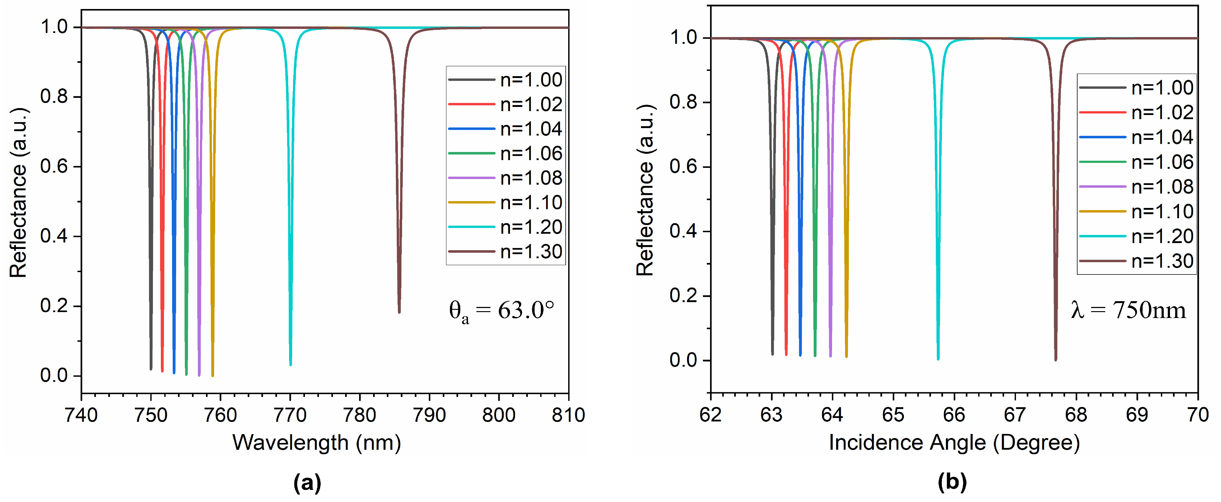 Photonics 09 00676 g005