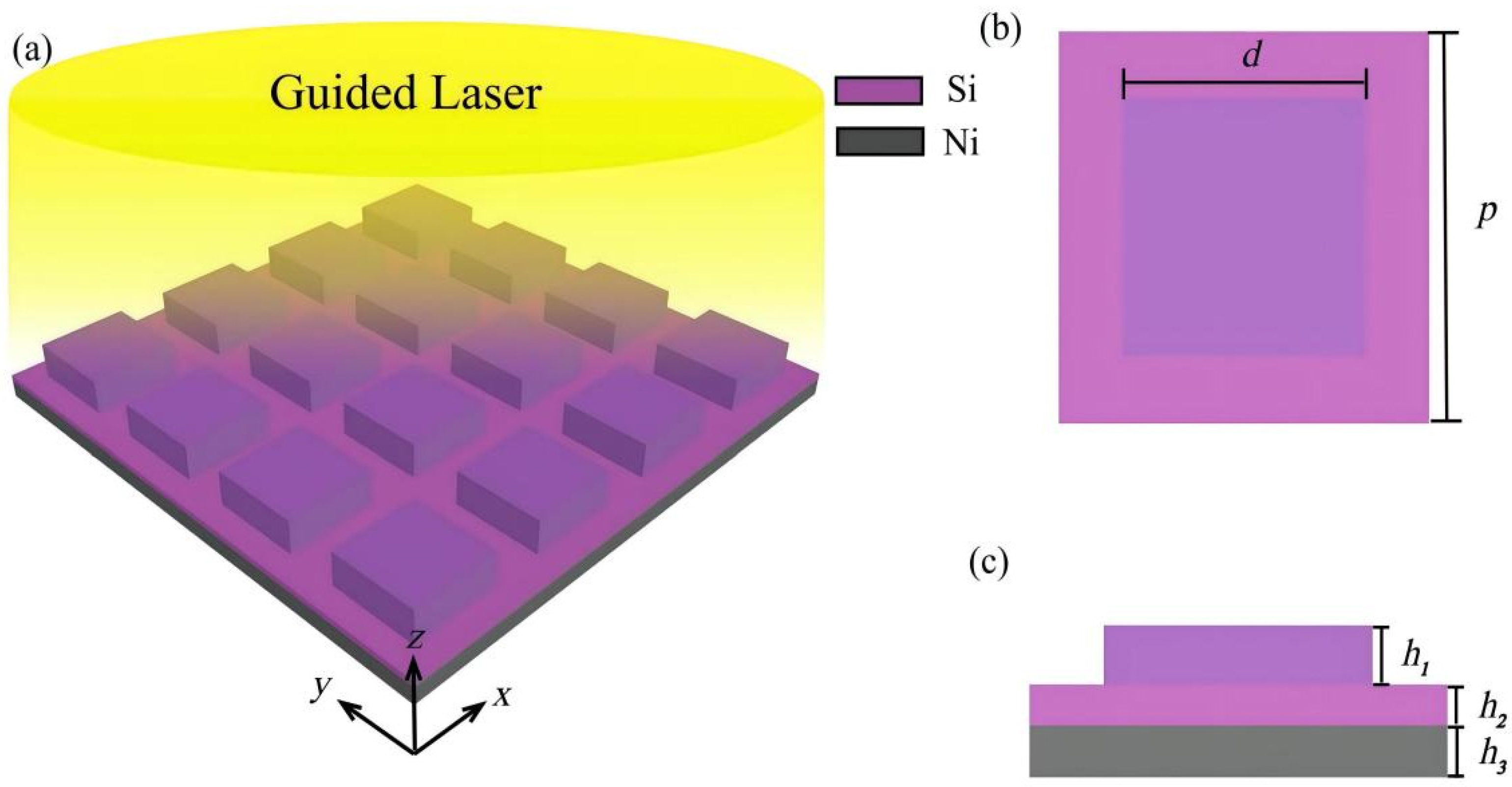 Photonics 09 00682 g001 550