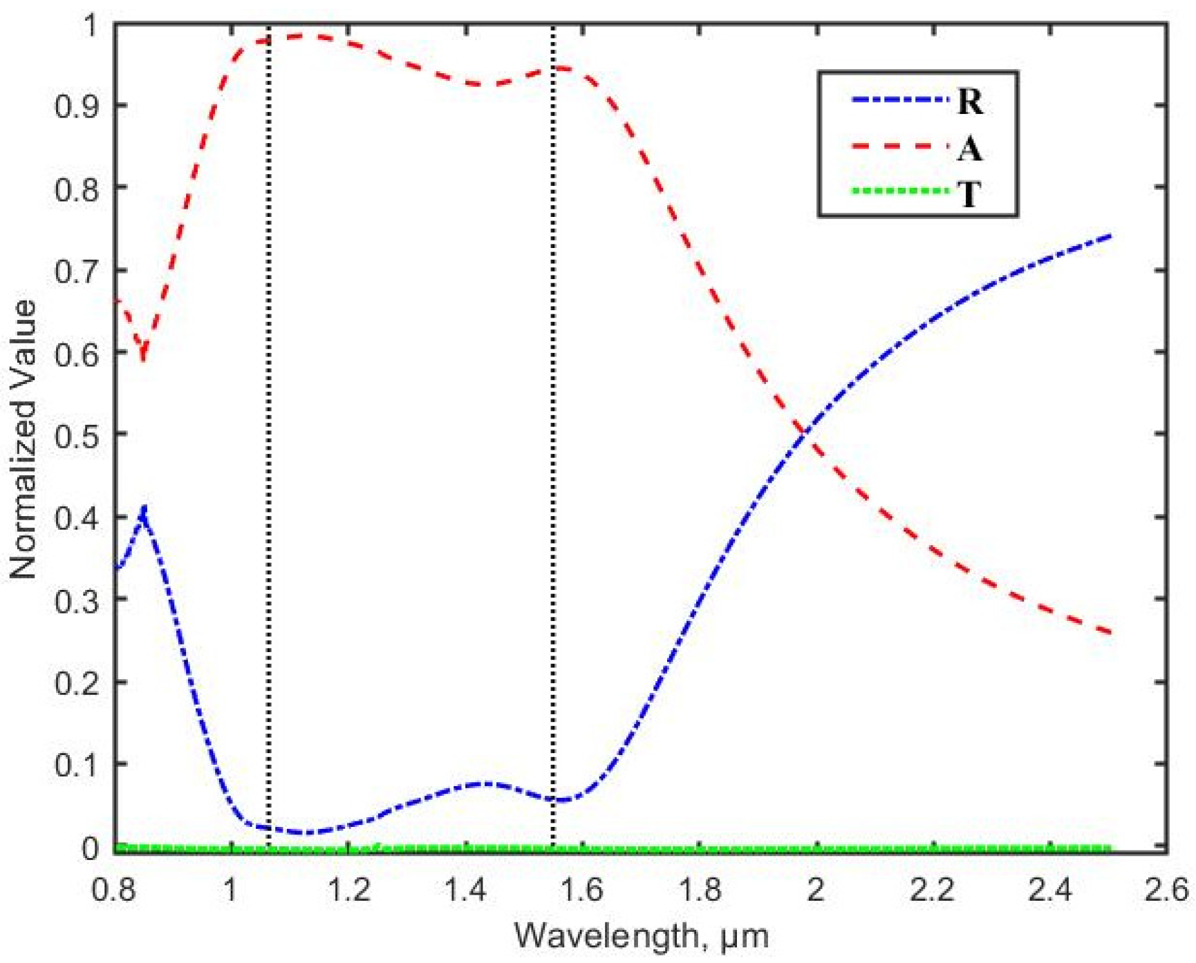 Photonics 09 00682 g002 550