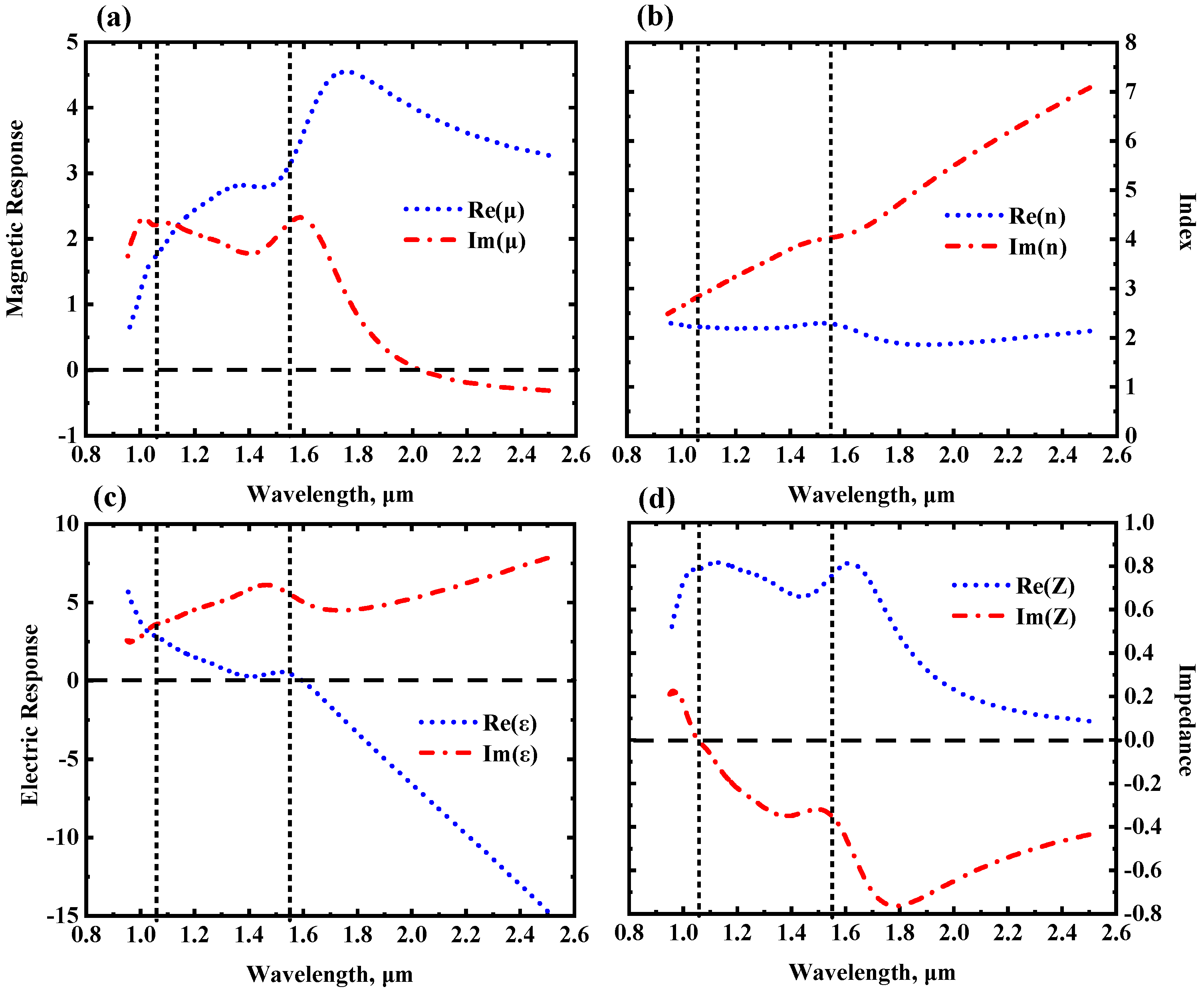 Photonics 09 00682 g004 550