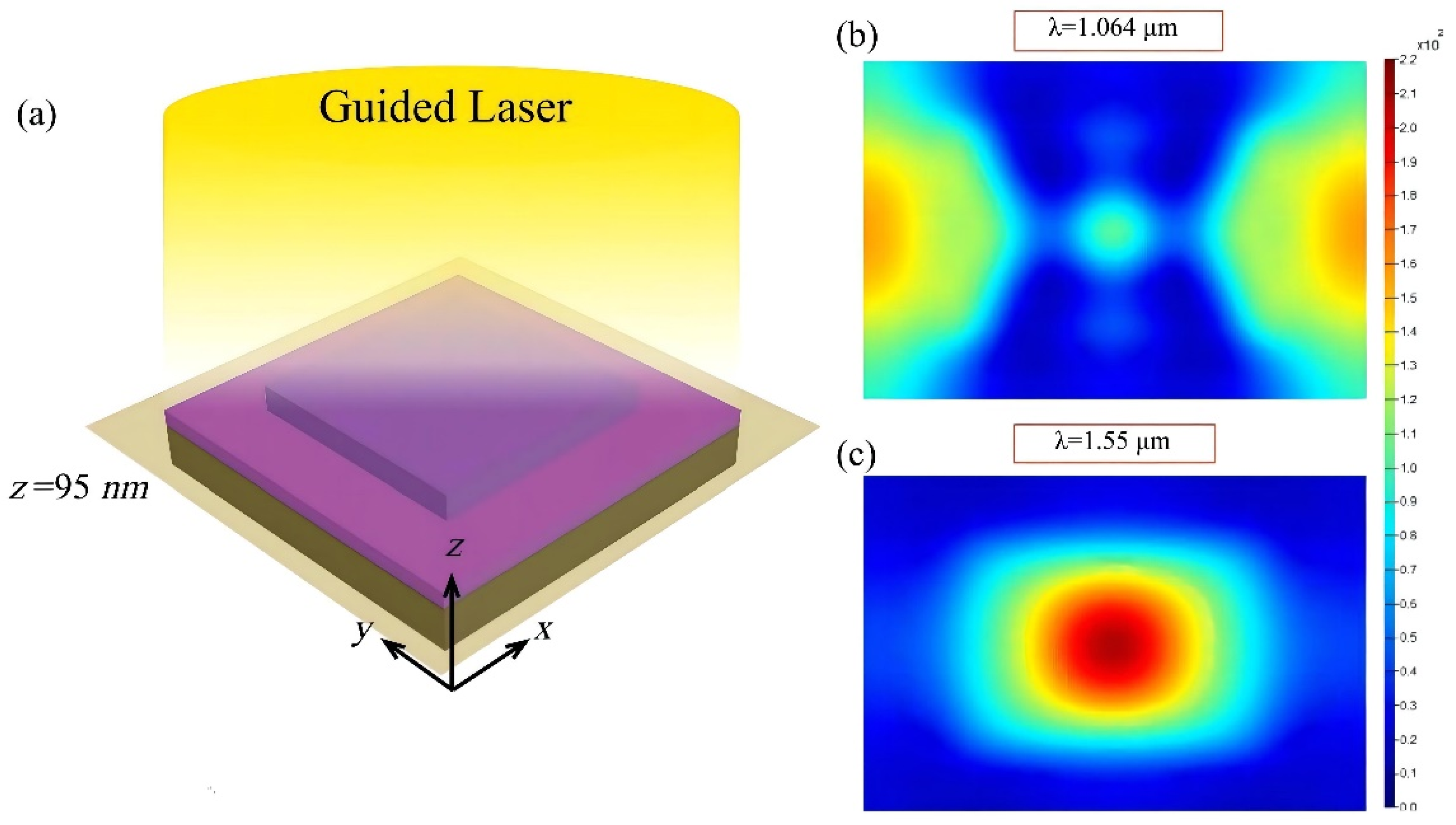 Photonics 09 00682 g005 550