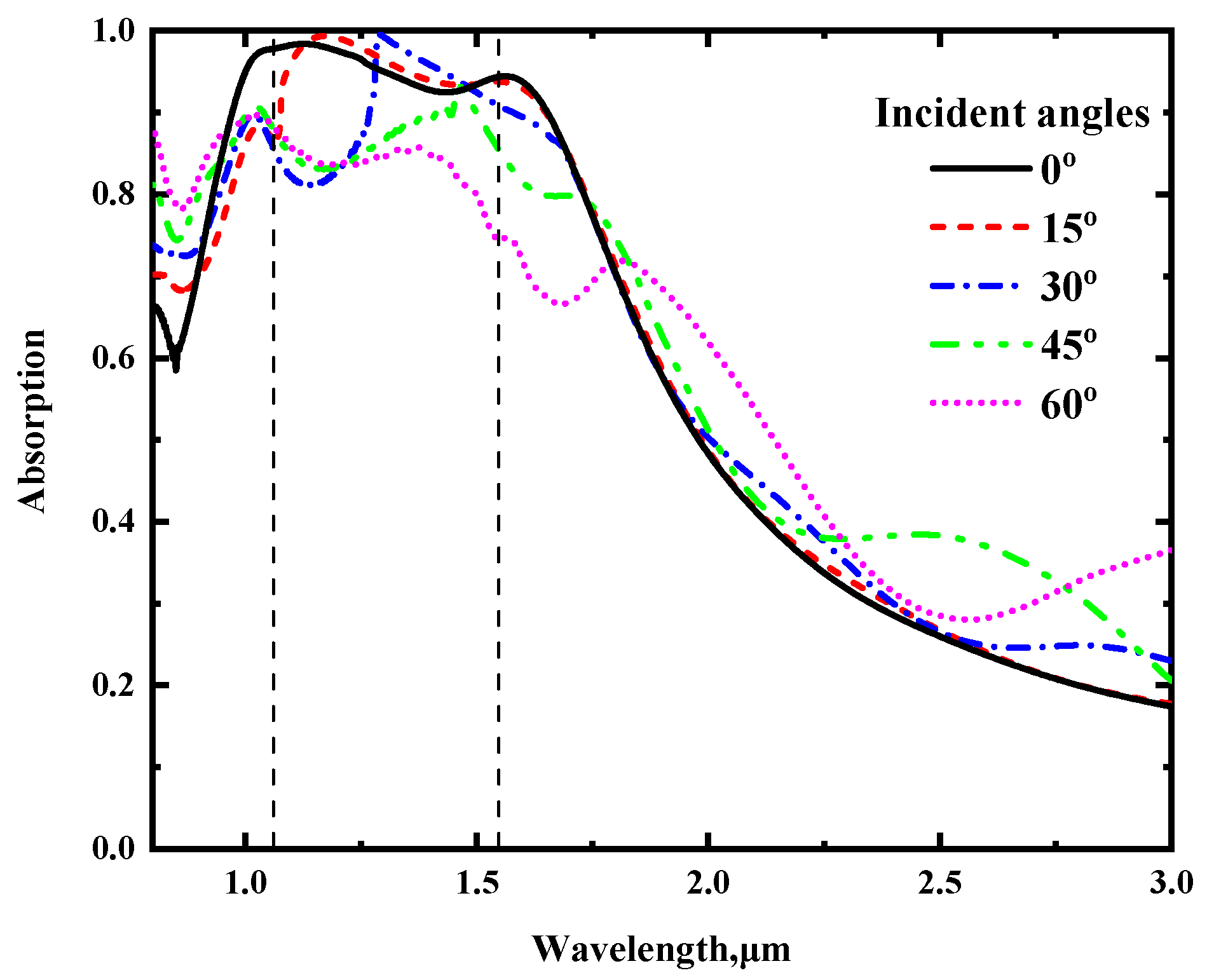 Photonics 09 00682 g007 550