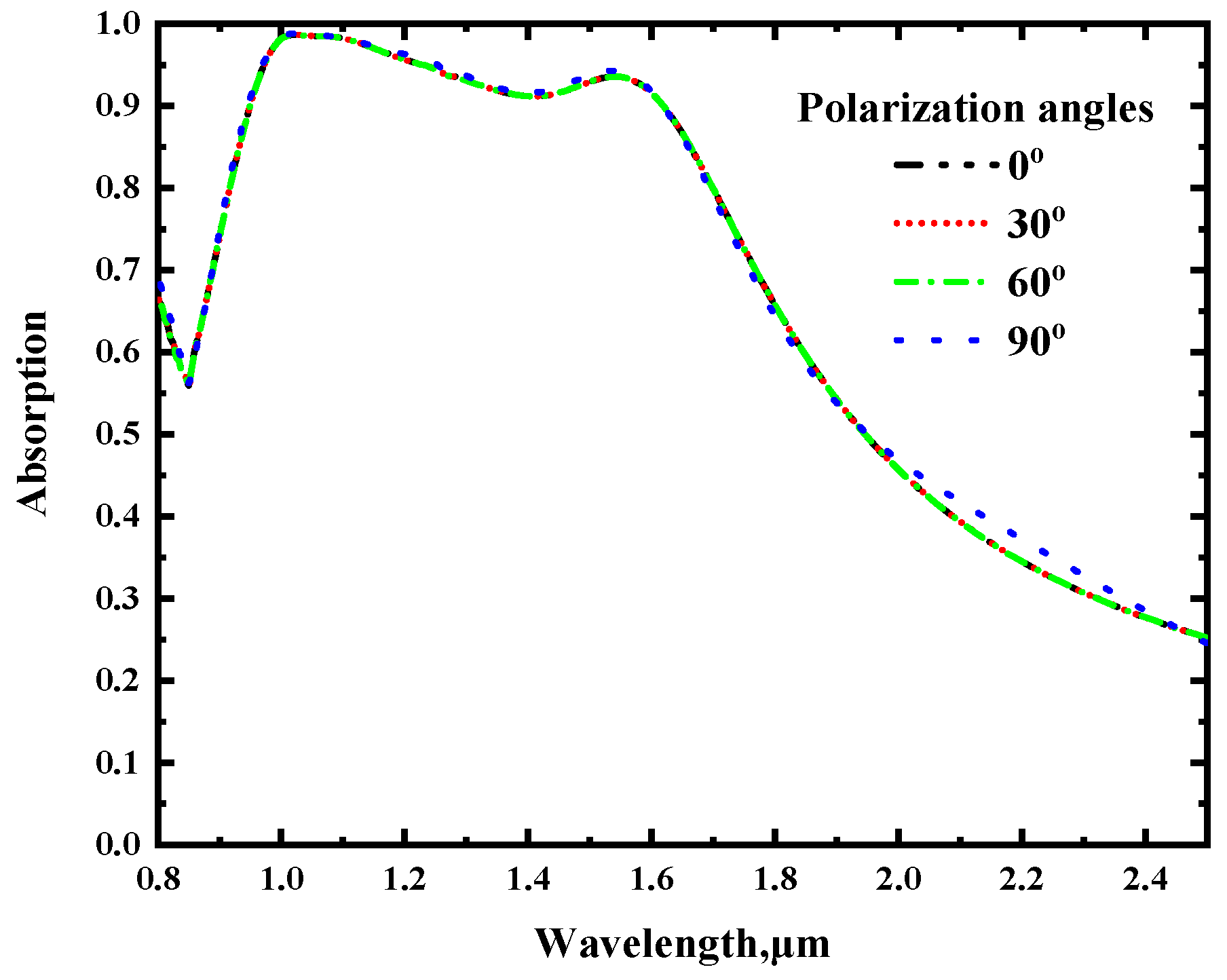 Photonics 09 00682 g008 550