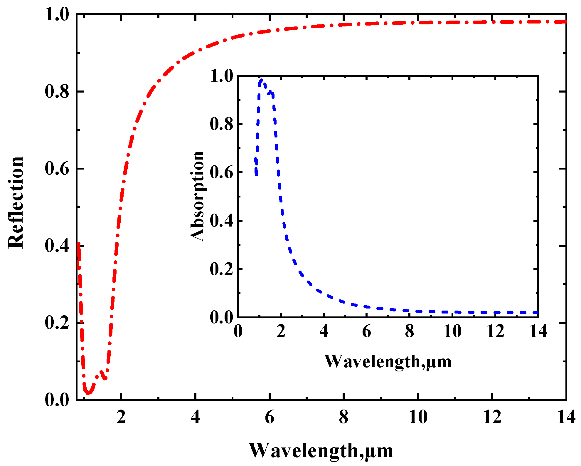 Photonics 09 00682 g009 550