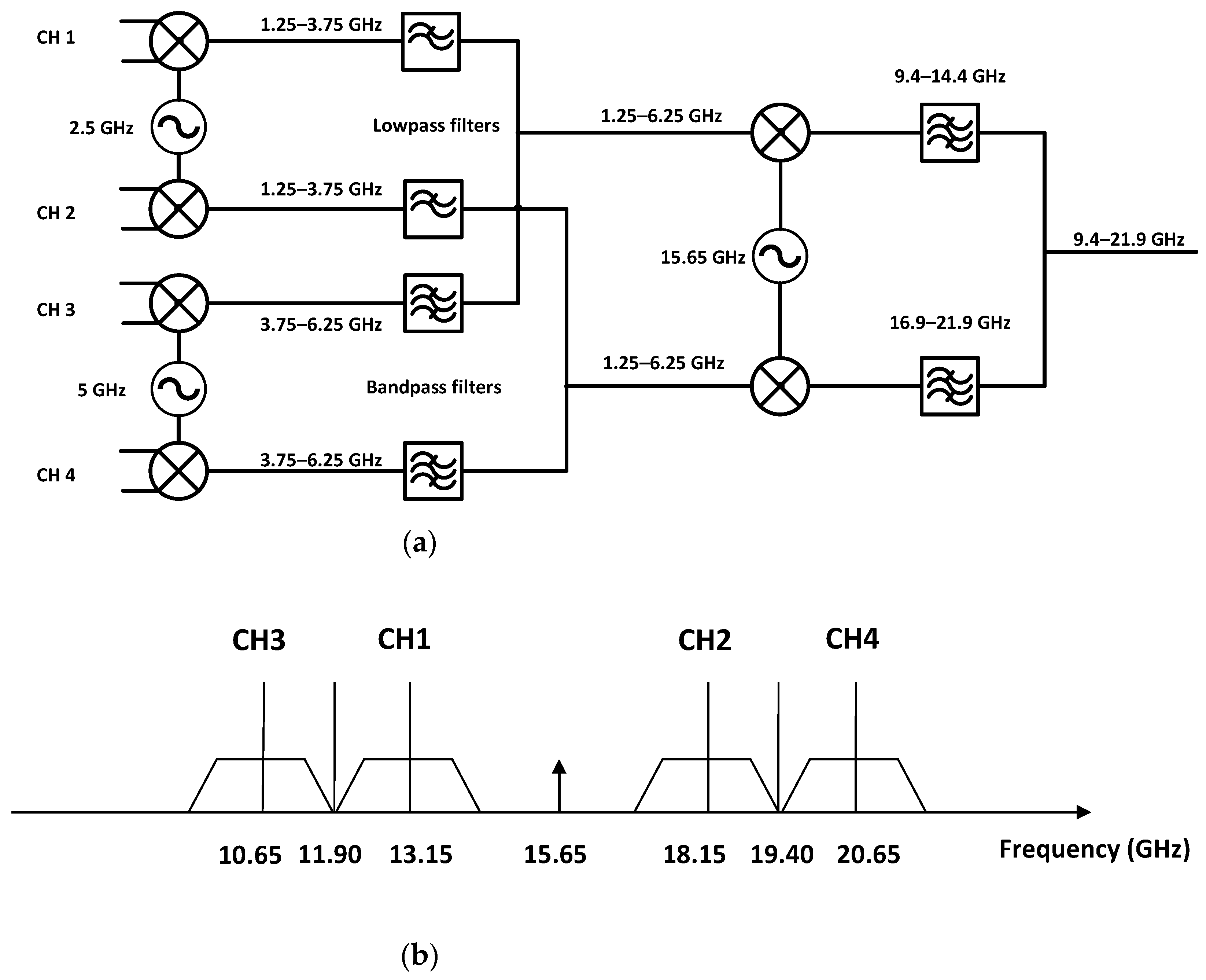 Photonics 09 00683 g004 550