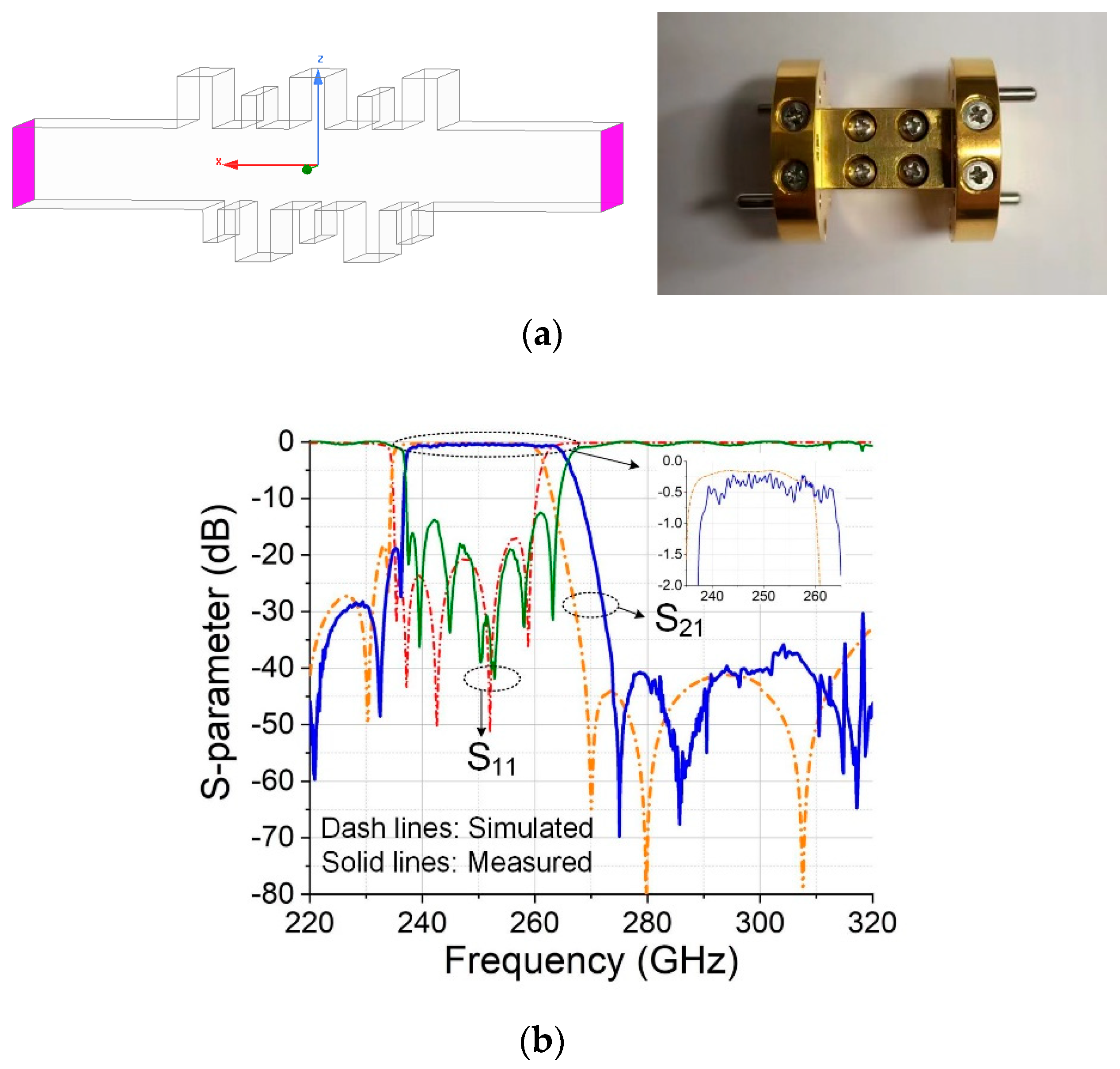 Photonics 09 00683 g008 550