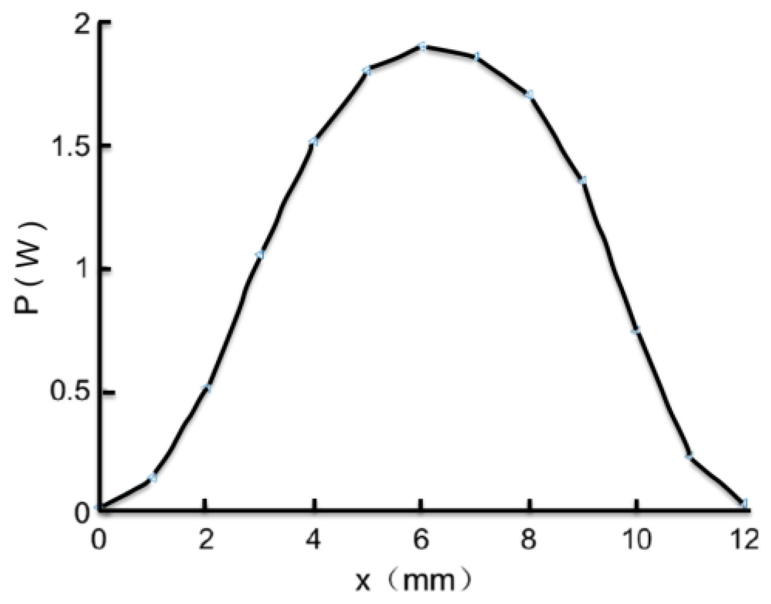 Photonics 09 00684 g004