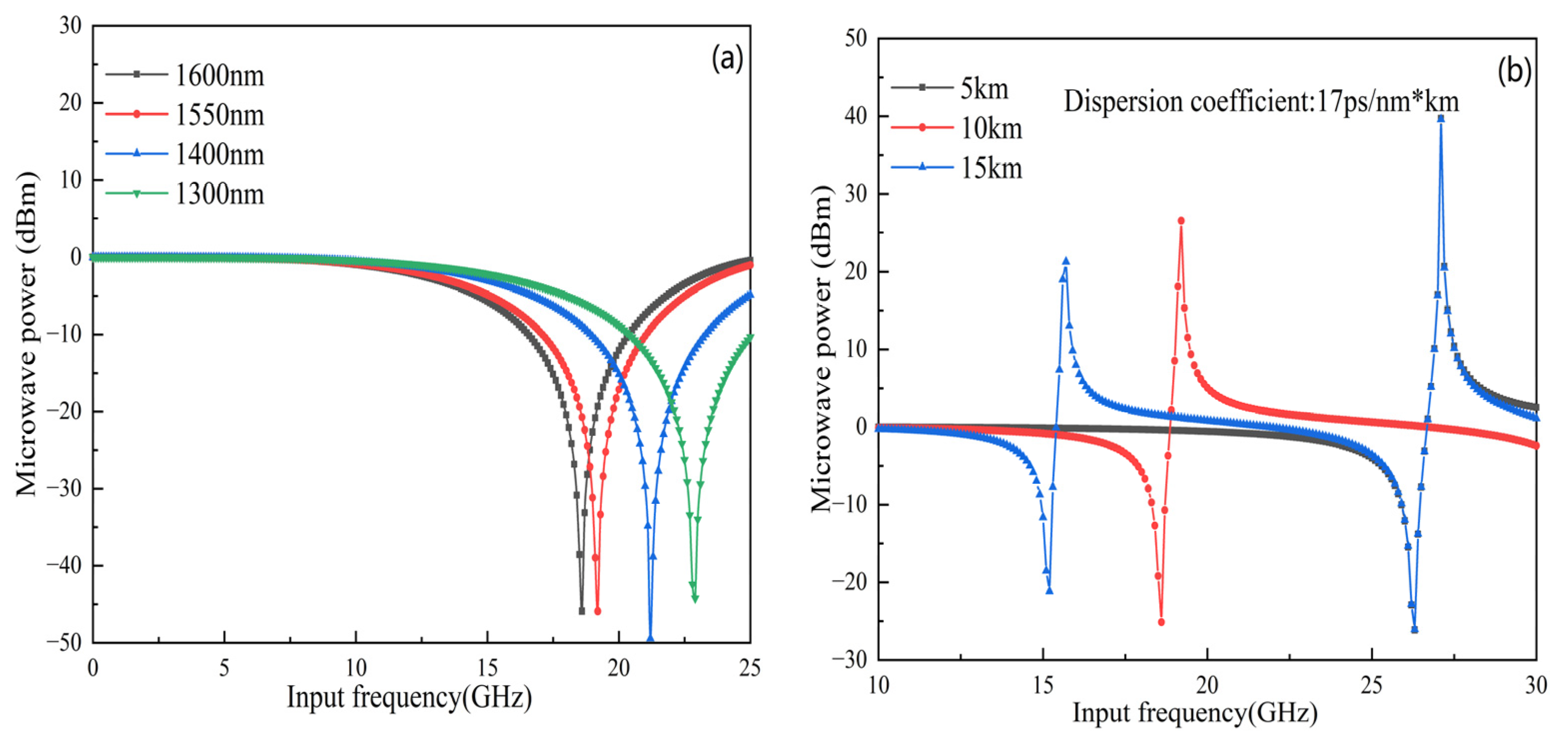 Photonics 09 00685 g002 Photonics 09 00685 g002