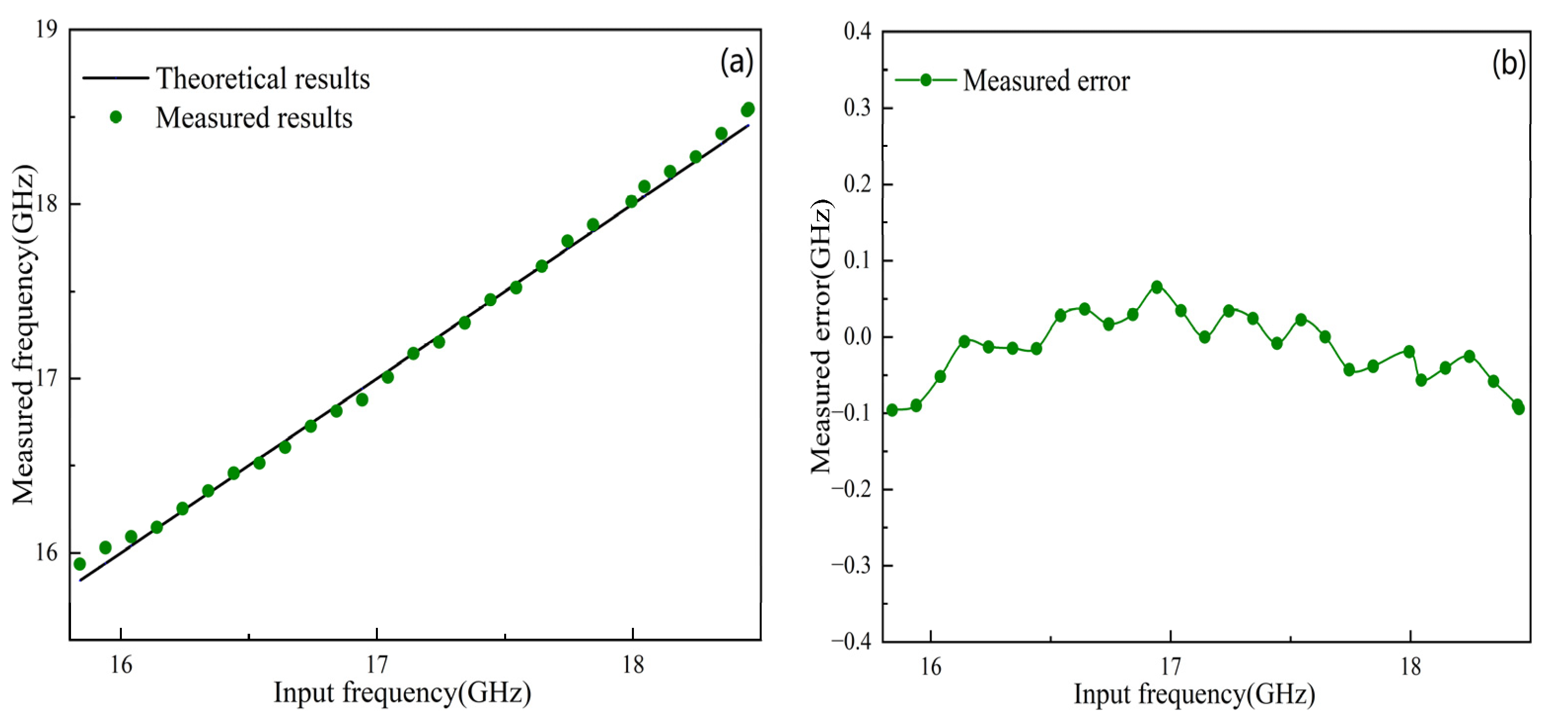 Photonics 09 00685 g005 Photonics 09 00685 g005