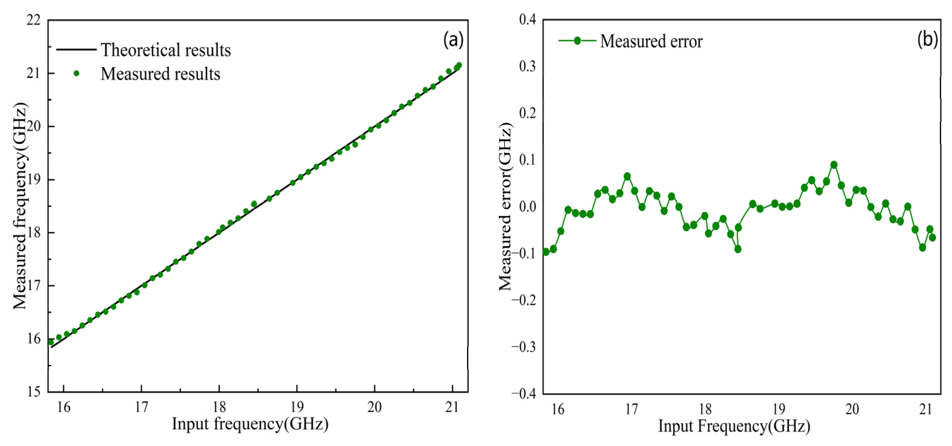 Photonics 09 00685 g007 Photonics 09 00685 g007