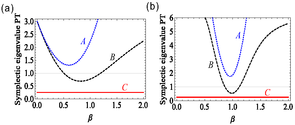 Photonics 09 00687 g007 Photonics 09 00687 g007