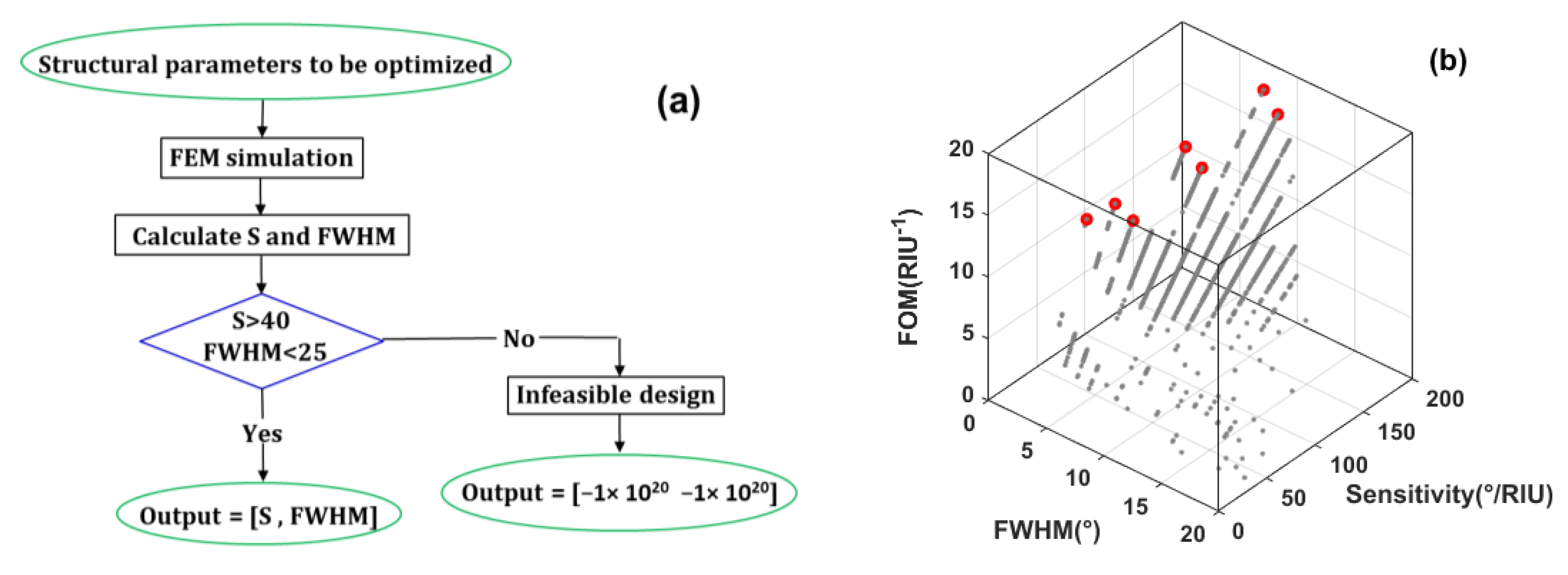 Photonics 09 00688 g003