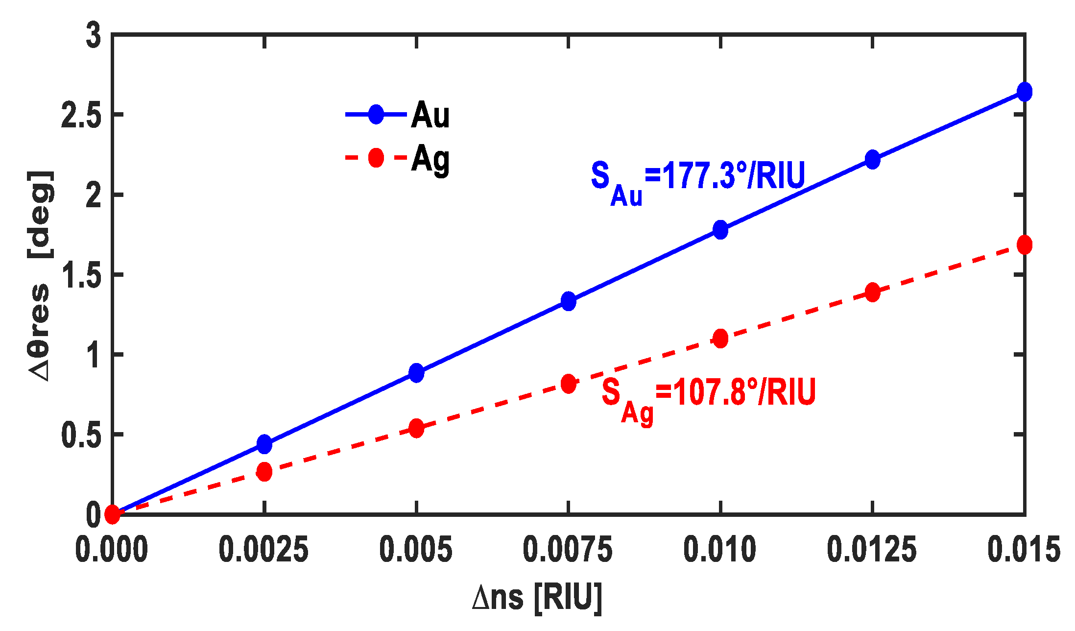 Photonics 09 00688 g005
