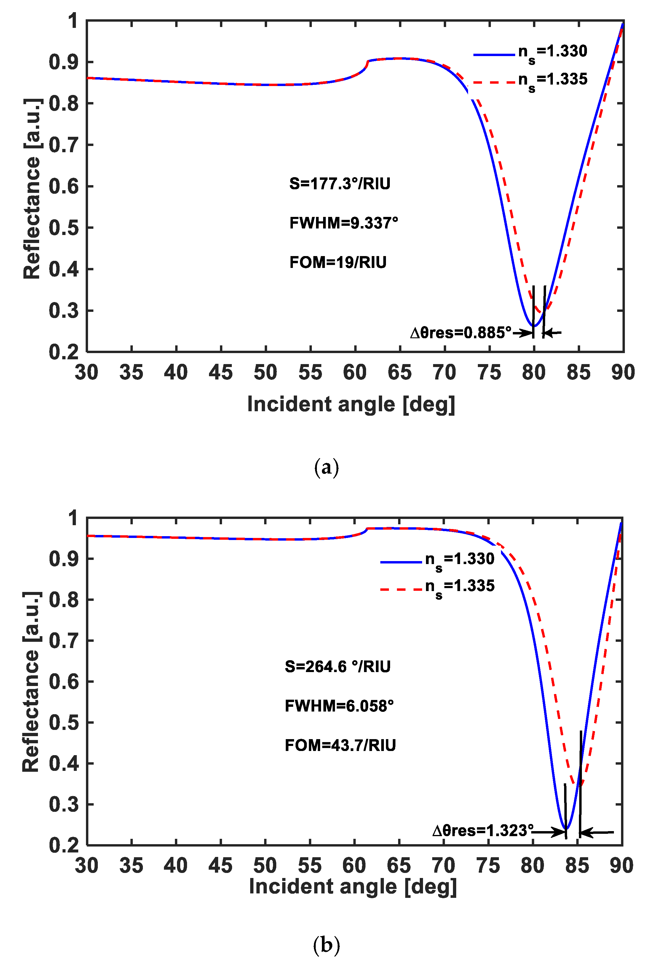 Photonics 09 00688 g006