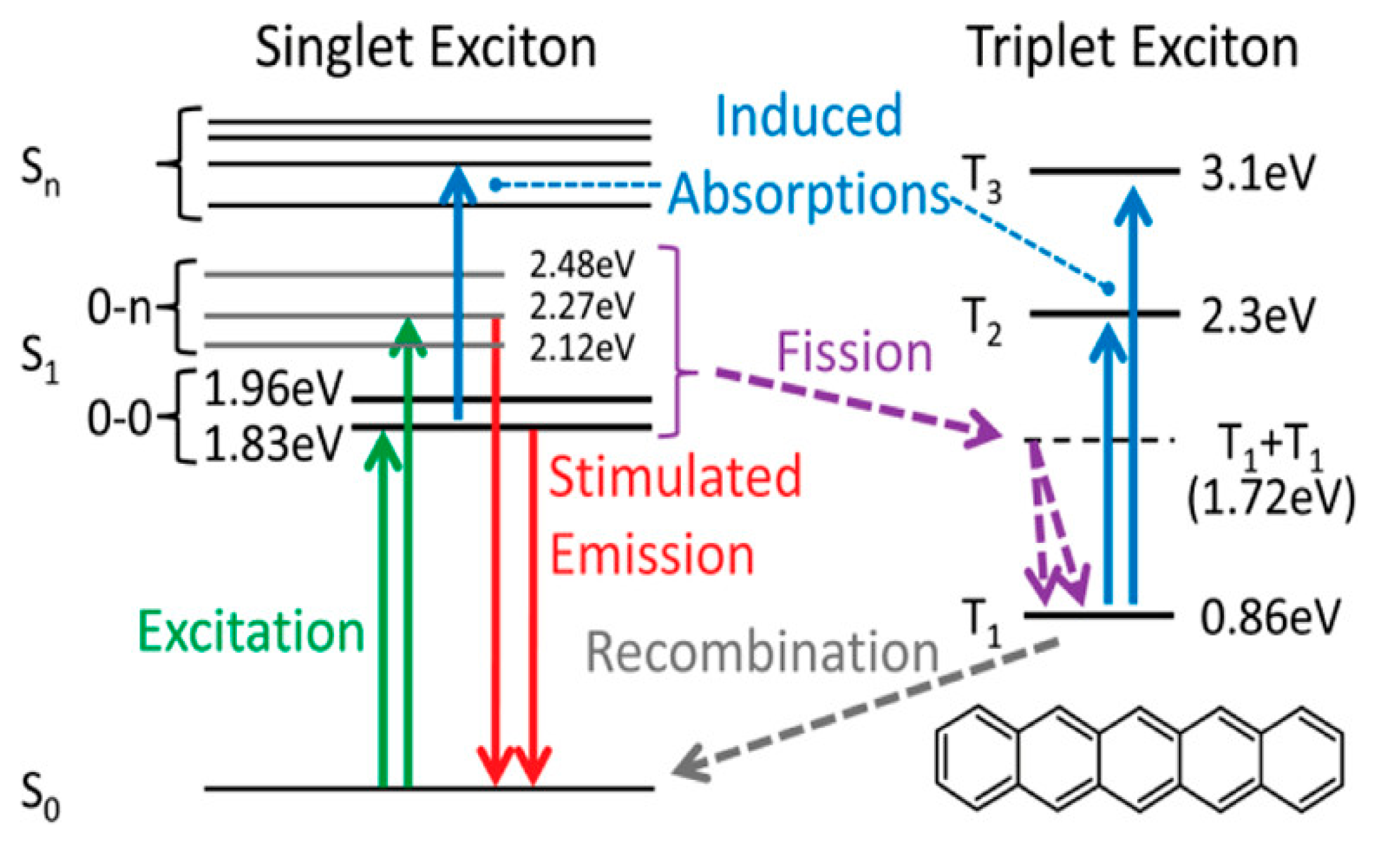 Photonics 09 00689 g003 Photonics 09 00689 g003