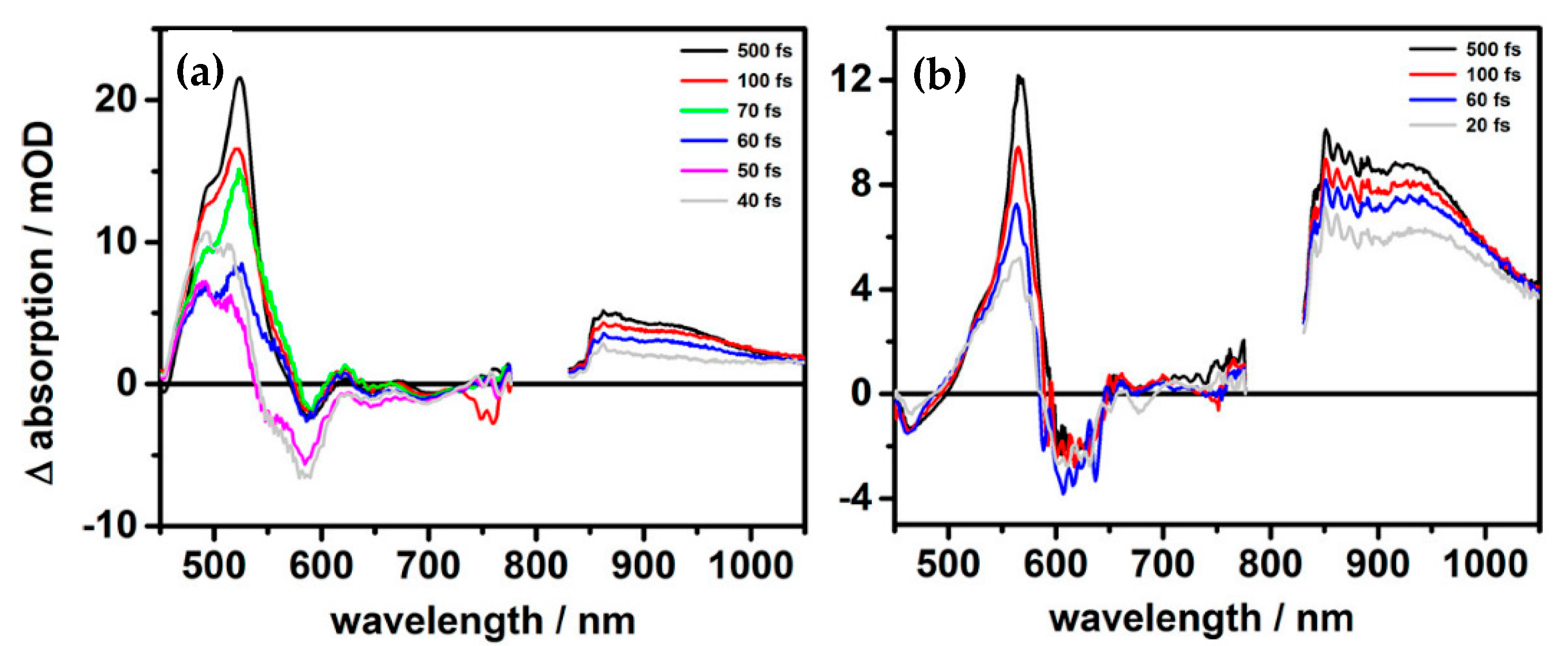 Photonics 09 00689 g004 Photonics 09 00689 g004