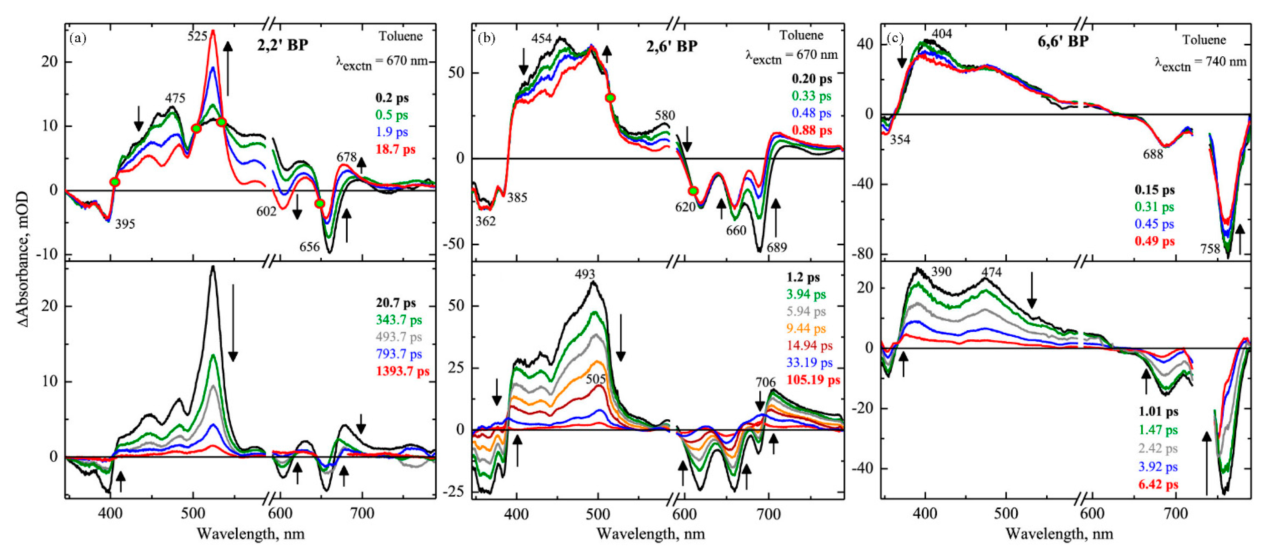 Photonics 09 00689 g006 Photonics 09 00689 g006