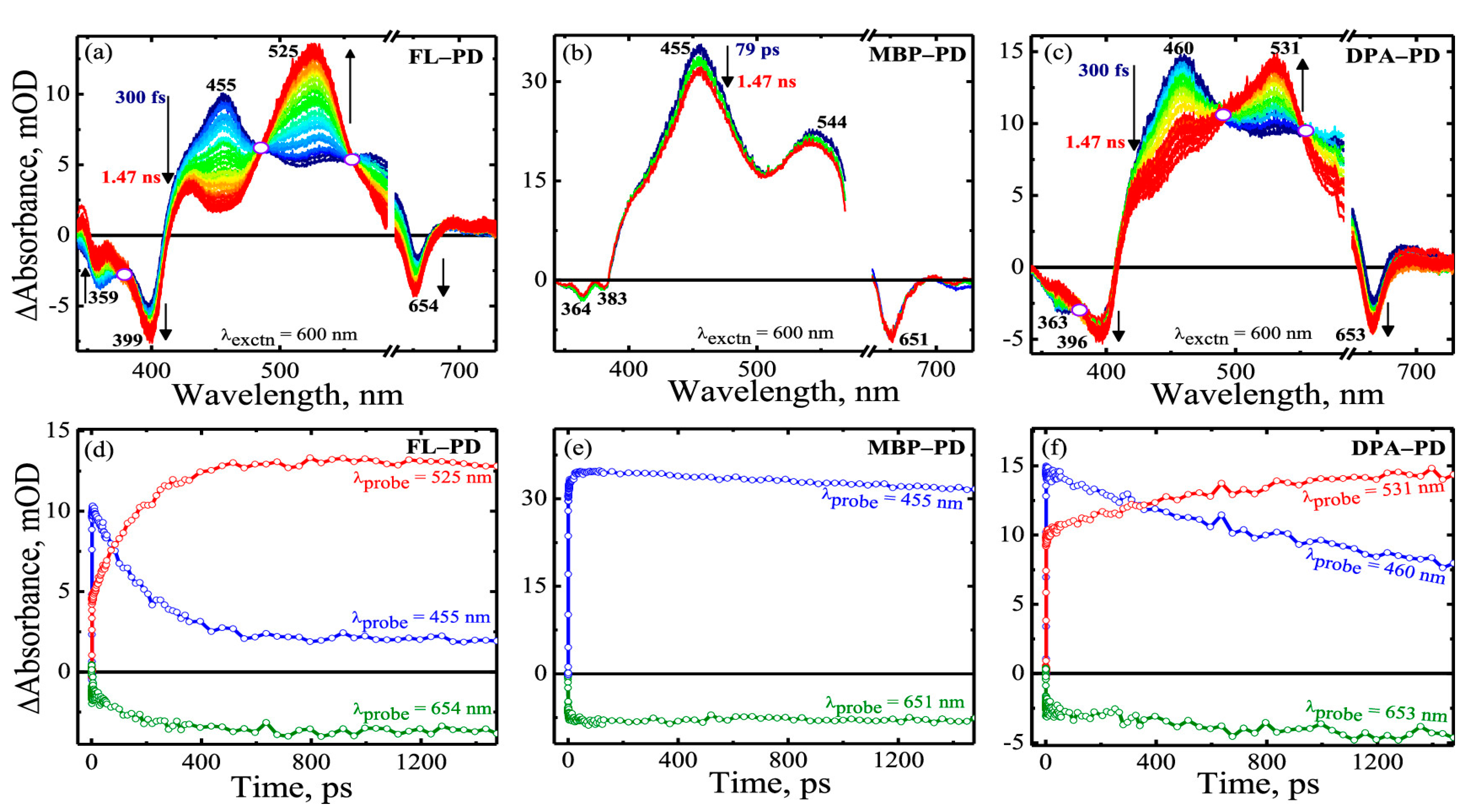 Photonics 09 00689 g007 Photonics 09 00689 g007