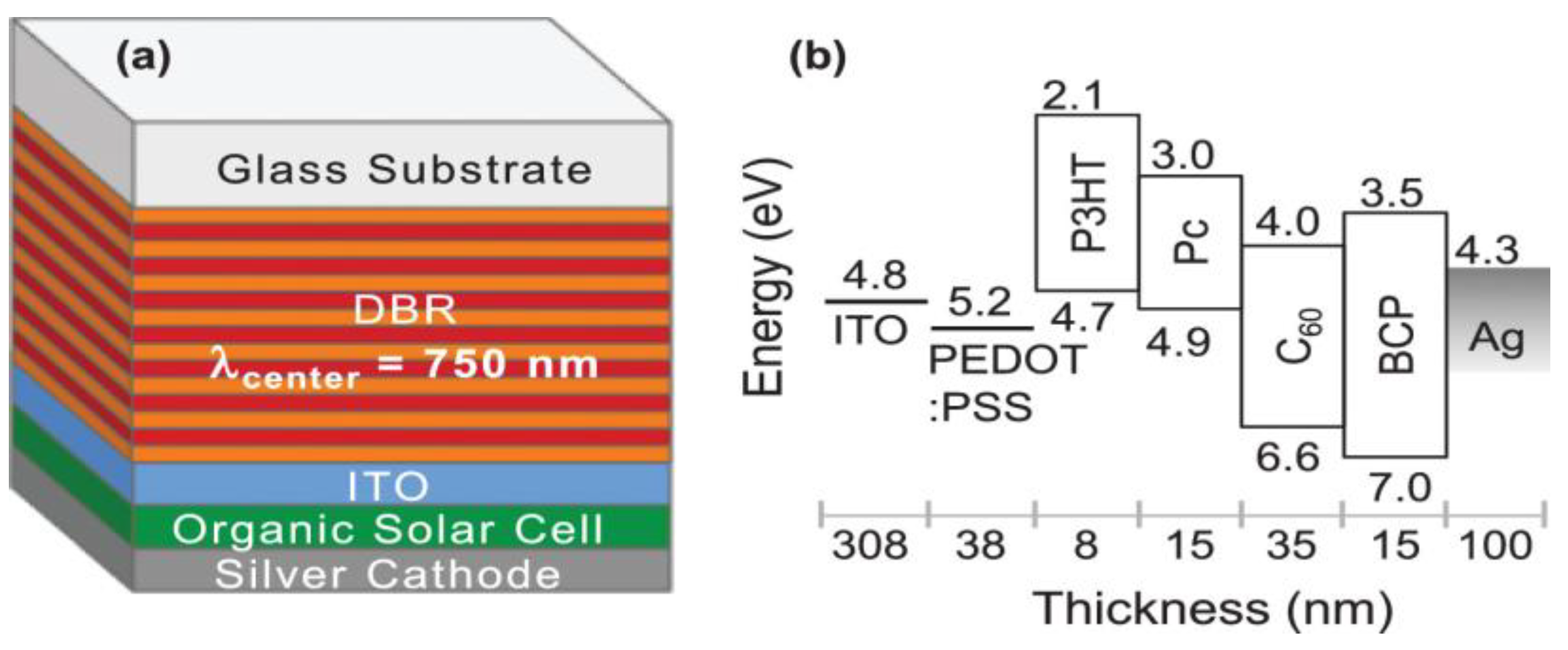 Photonics 09 00689 g010 Photonics 09 00689 g010