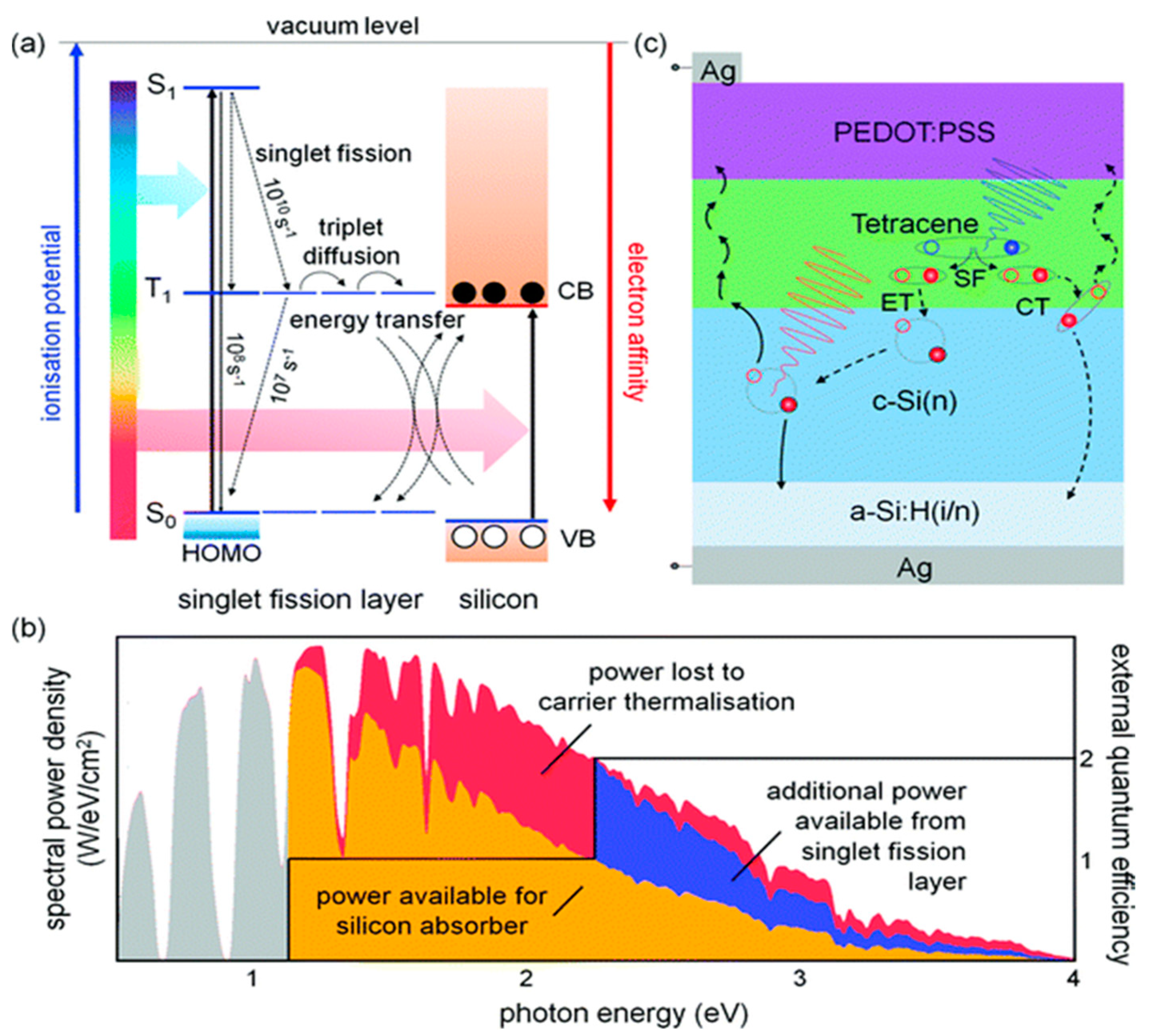 Photonics 09 00689 g016 Photonics 09 00689 g016