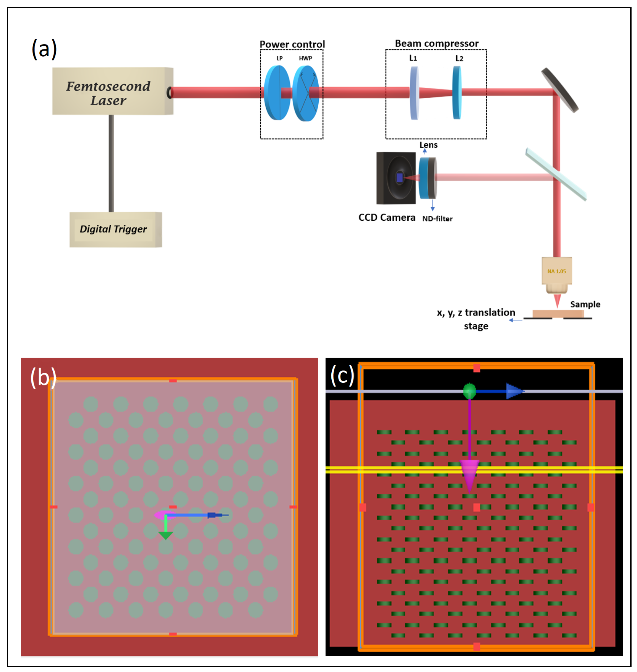 Photonics Free FullText Optimization of MultiLayer Data Recording