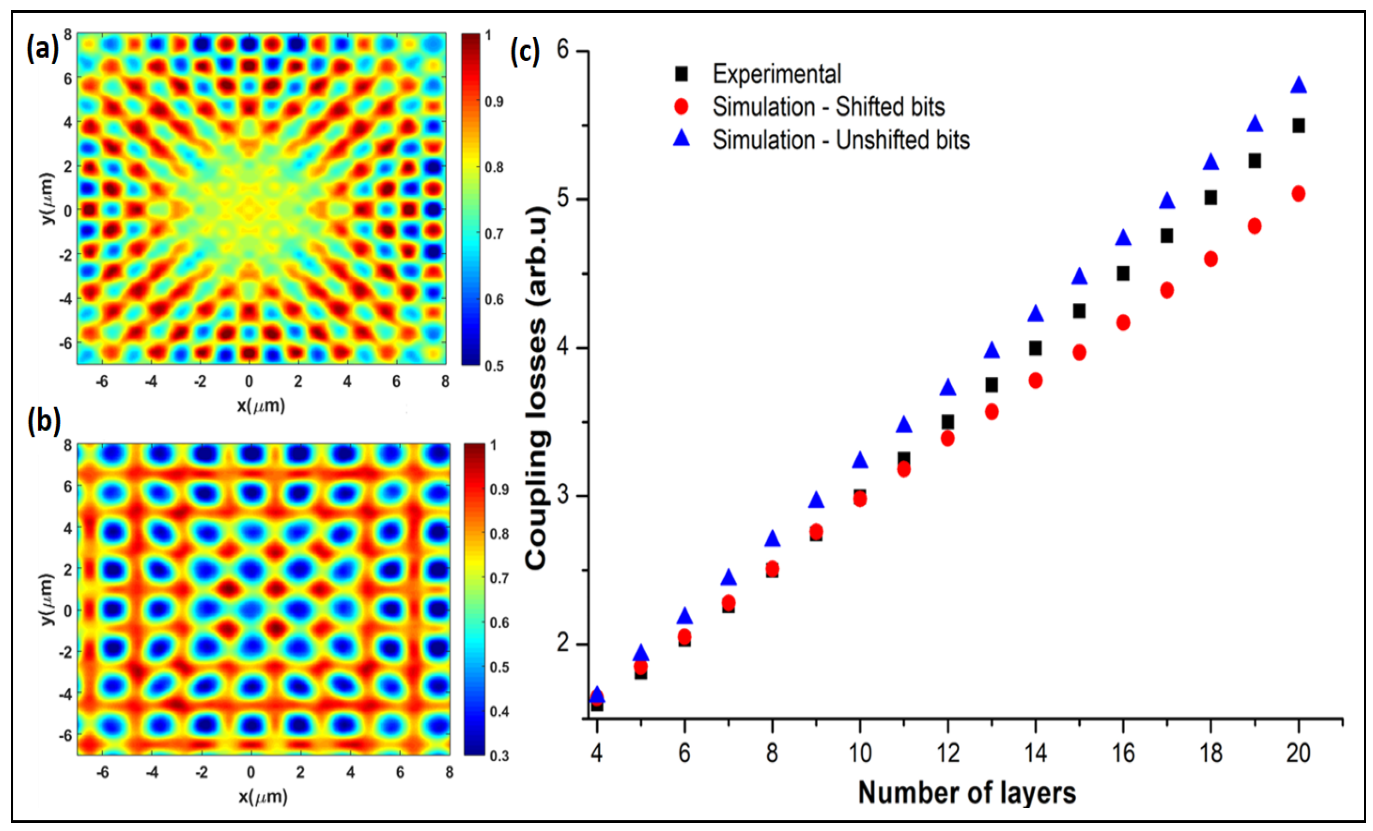 Photonics 09 00690 g008