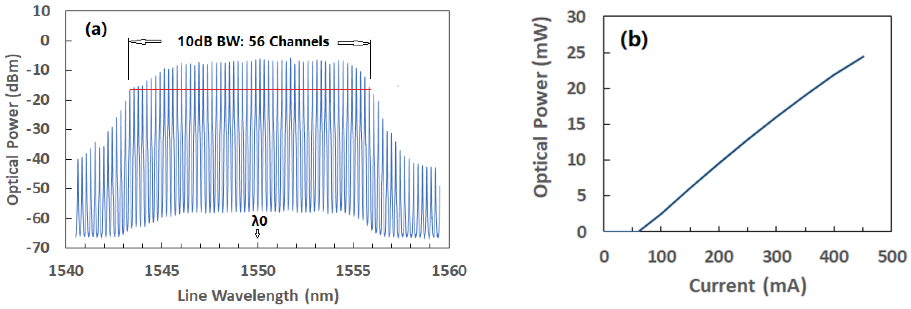 Photonics 09 00695 g002