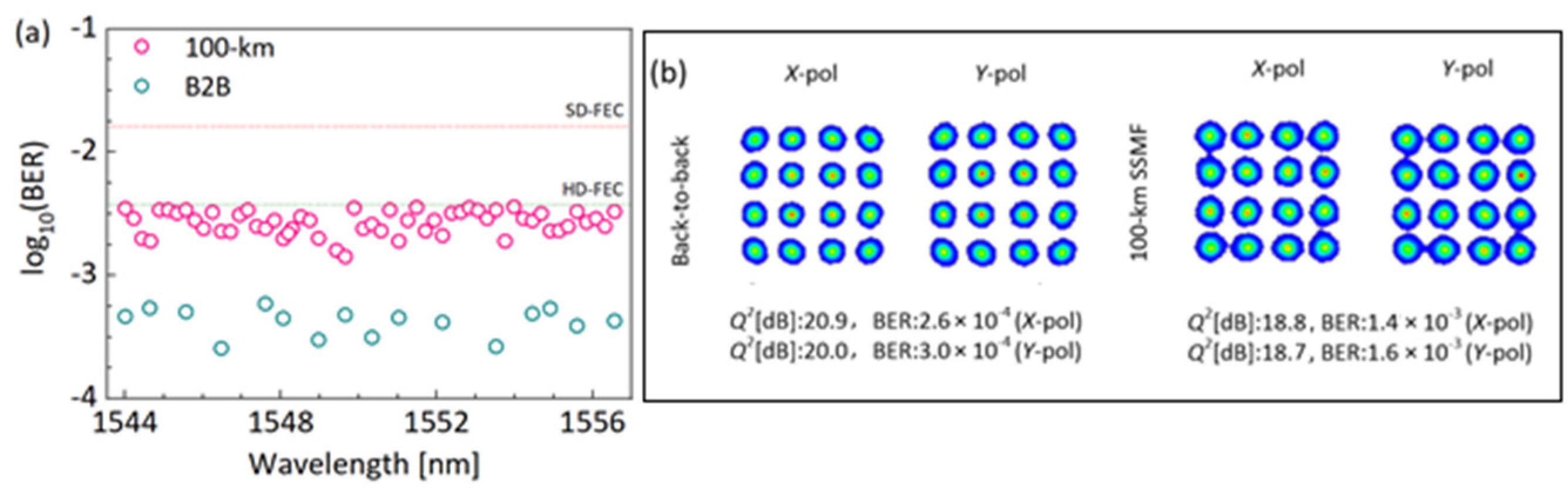 Photonics 09 00695 g008