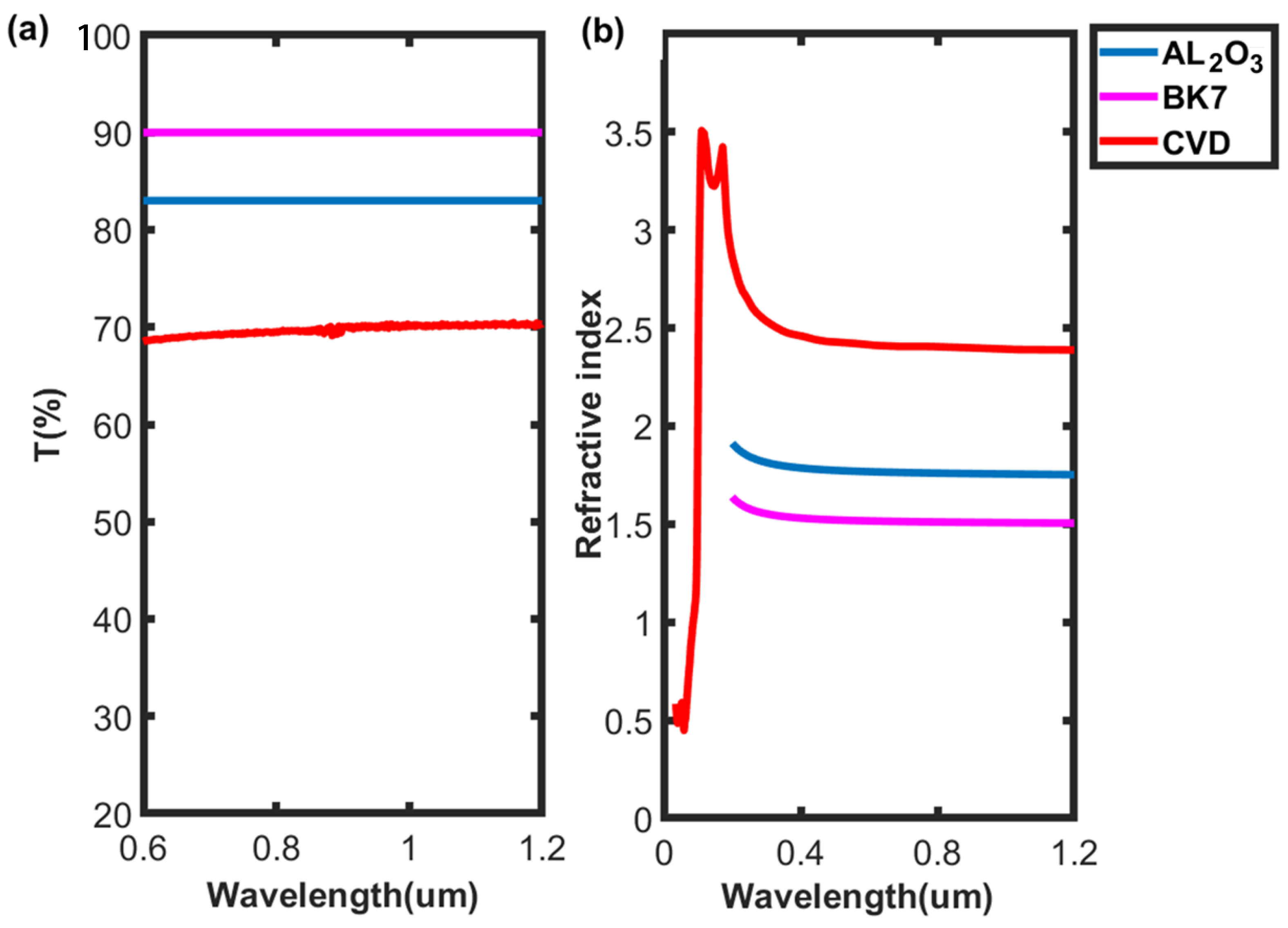 Photonics 09 00696 g002