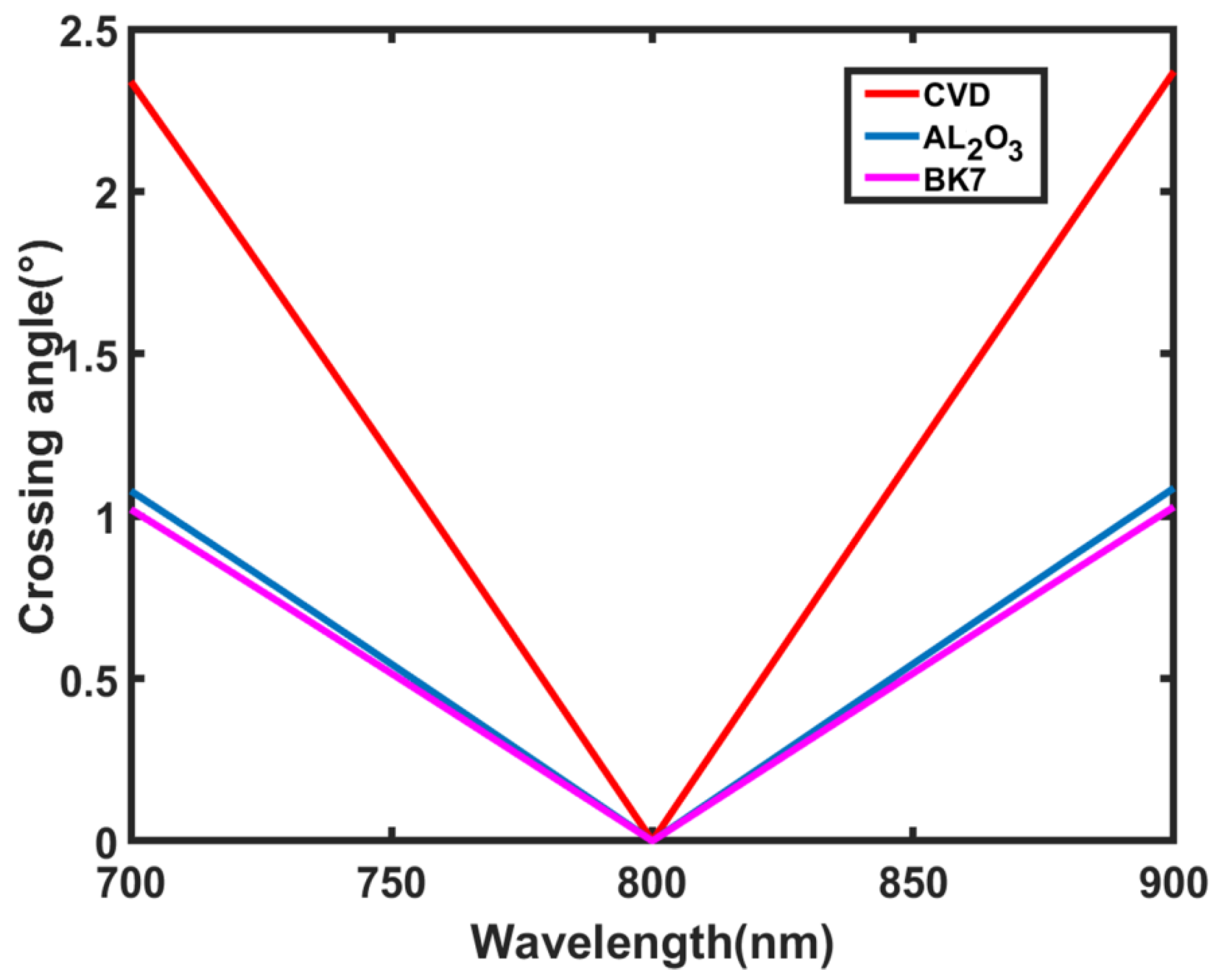 Photonics 09 00696 g003