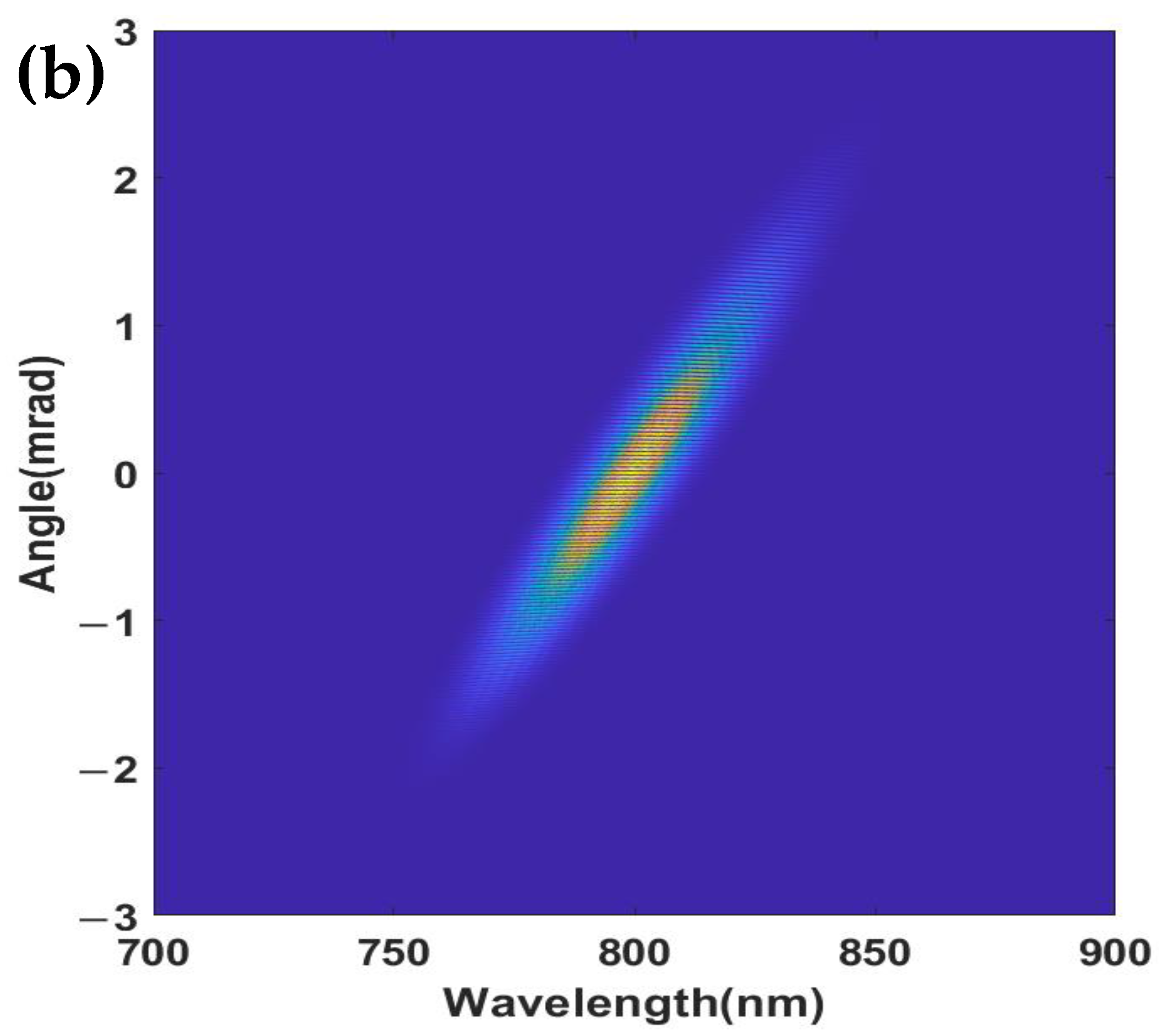 Photonics 09 00696 g004b