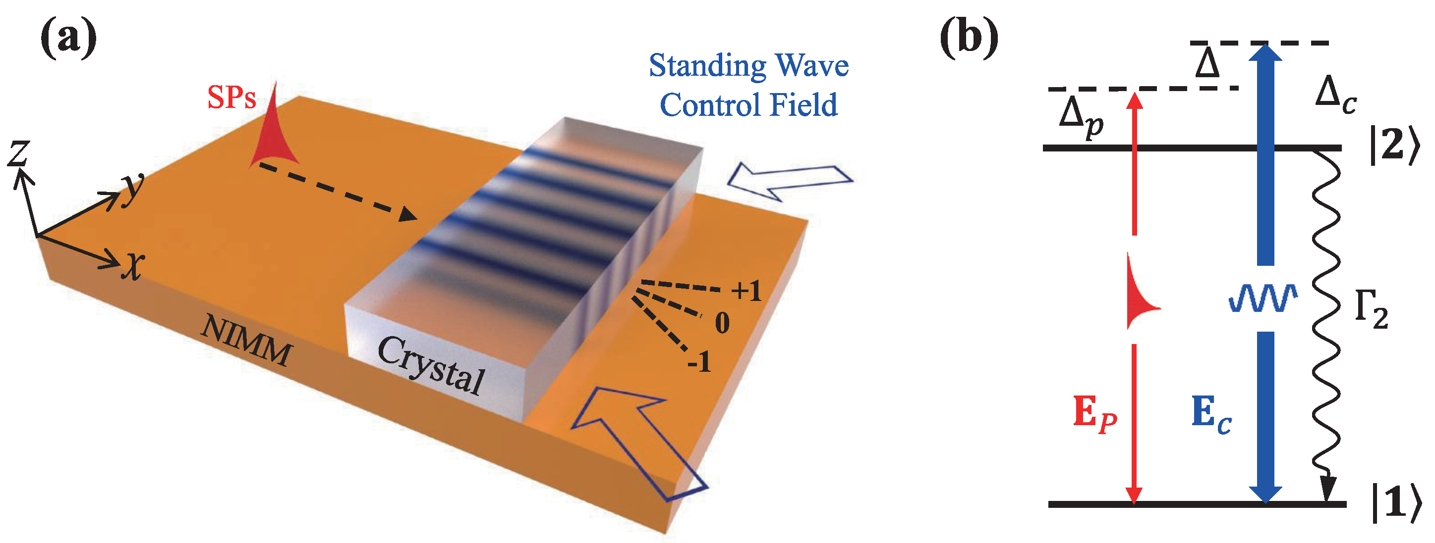 Photonics 09 00697 g001 Photonics 09 00697 g001