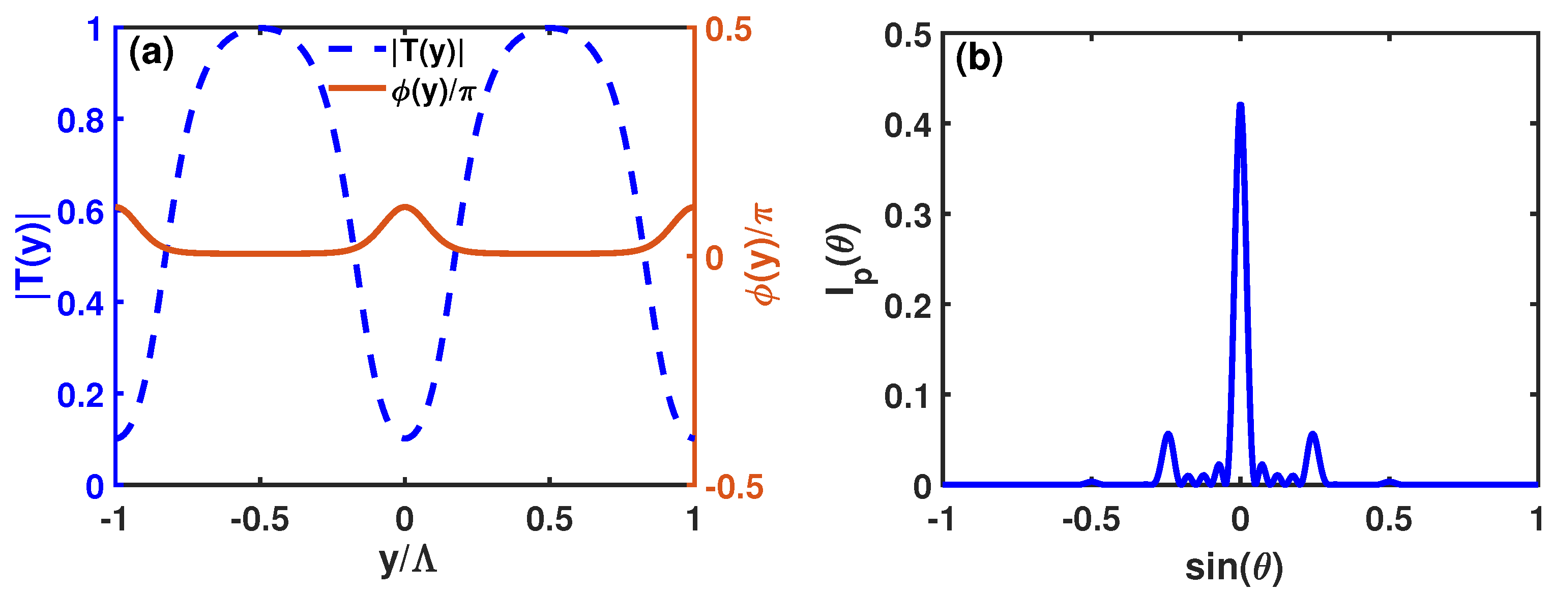 Photonics 09 00697 g002 Photonics 09 00697 g002