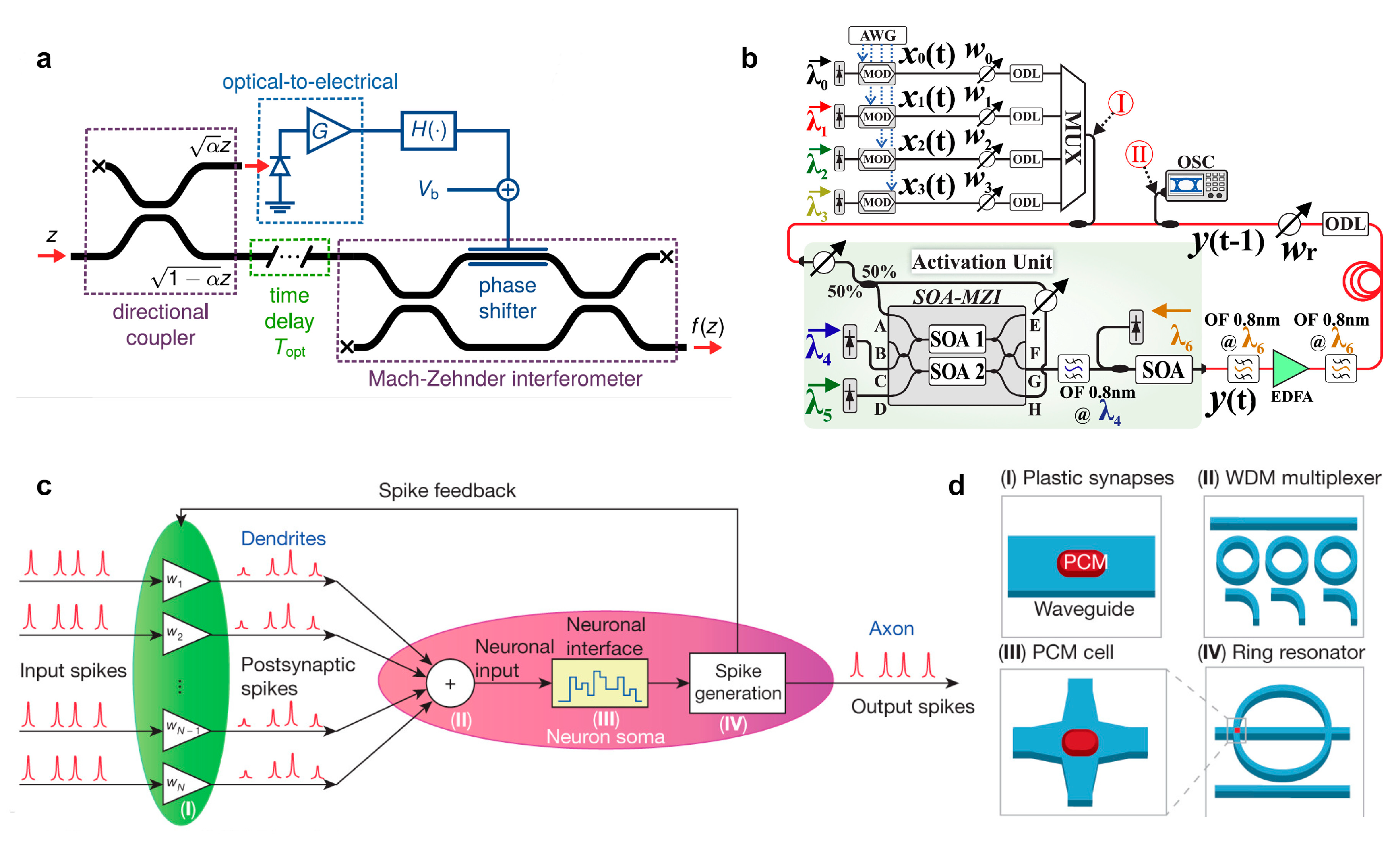 Photonics 09 00698 g002