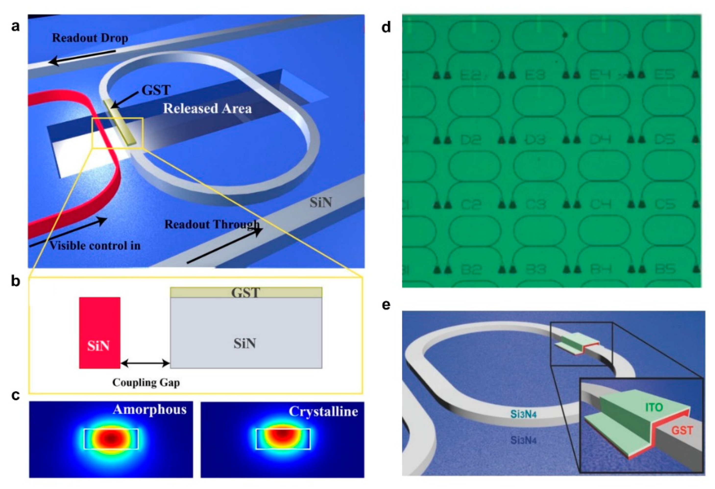 Photonics 09 00698 g007
