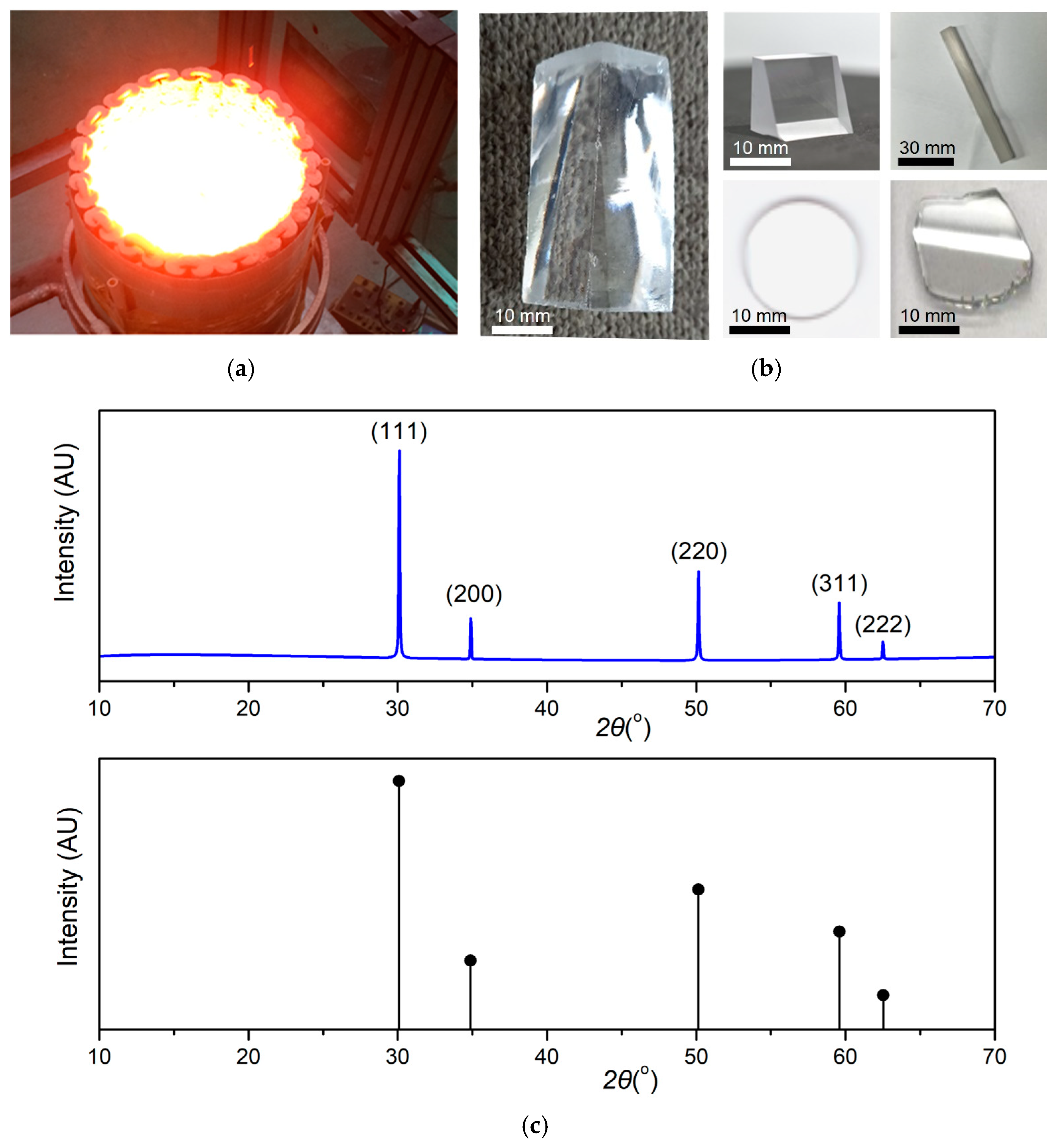 Characterization of Cubic Zirconia as a Lens Material