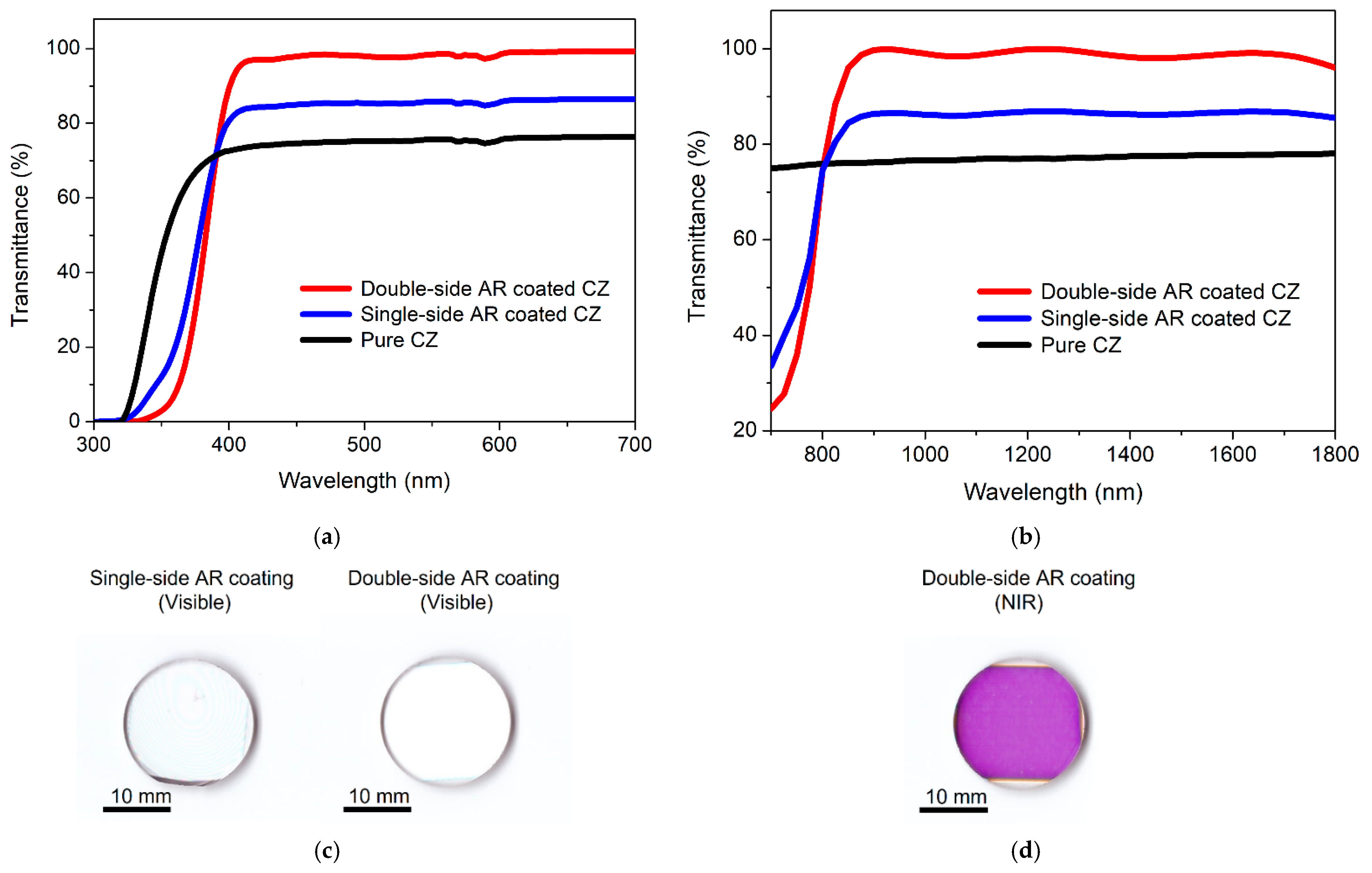Photonics 09 00701 g002