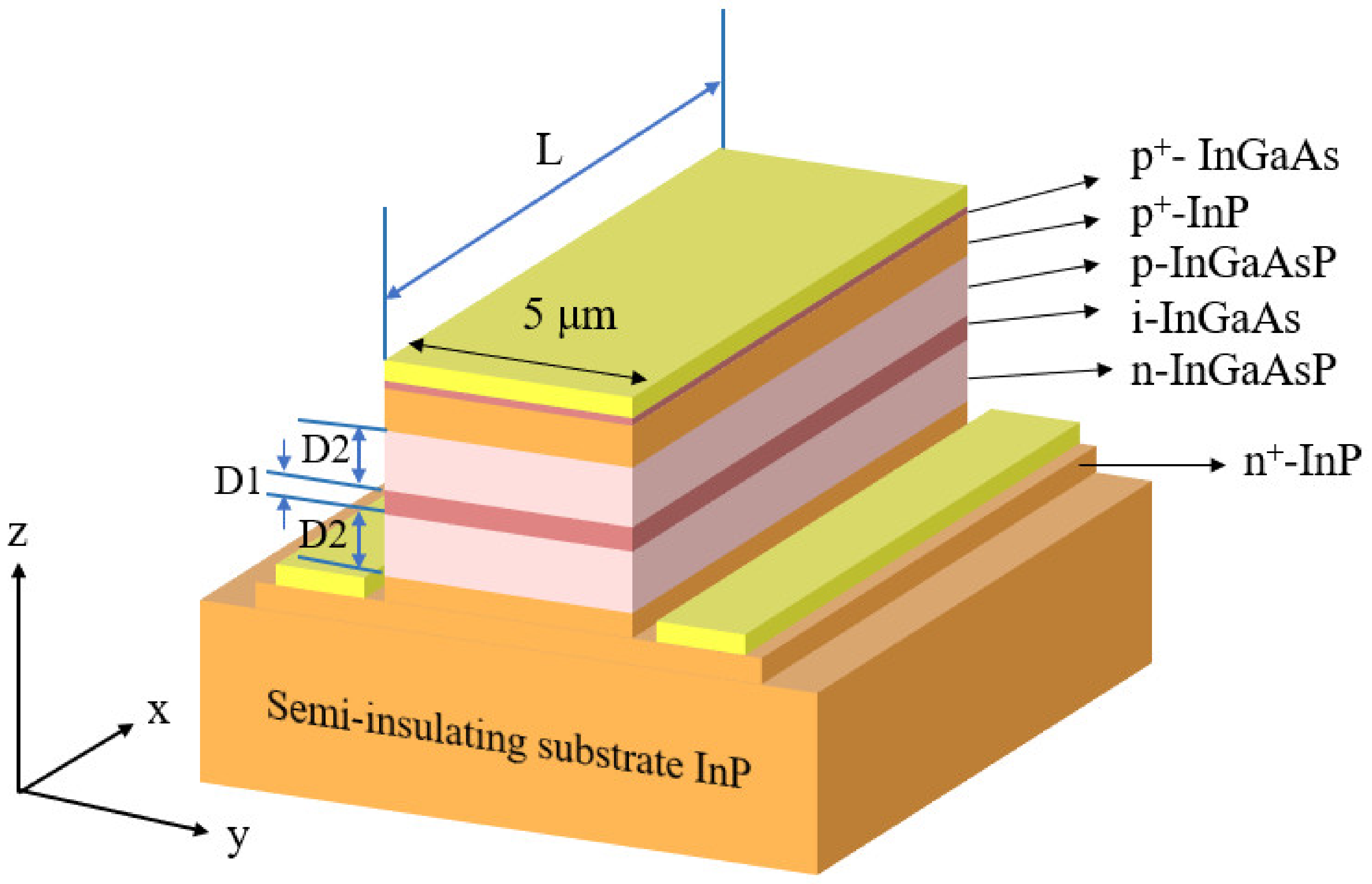 Photonics Free FullText High Efficiency and High Bandwidth DoubleCladding Waveguide