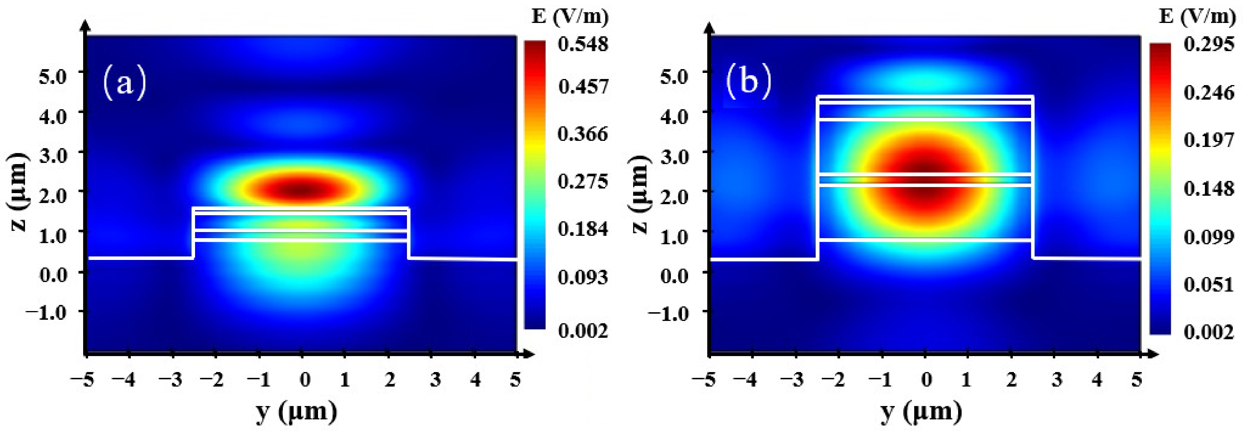 Photonics 09 00703 g002 550