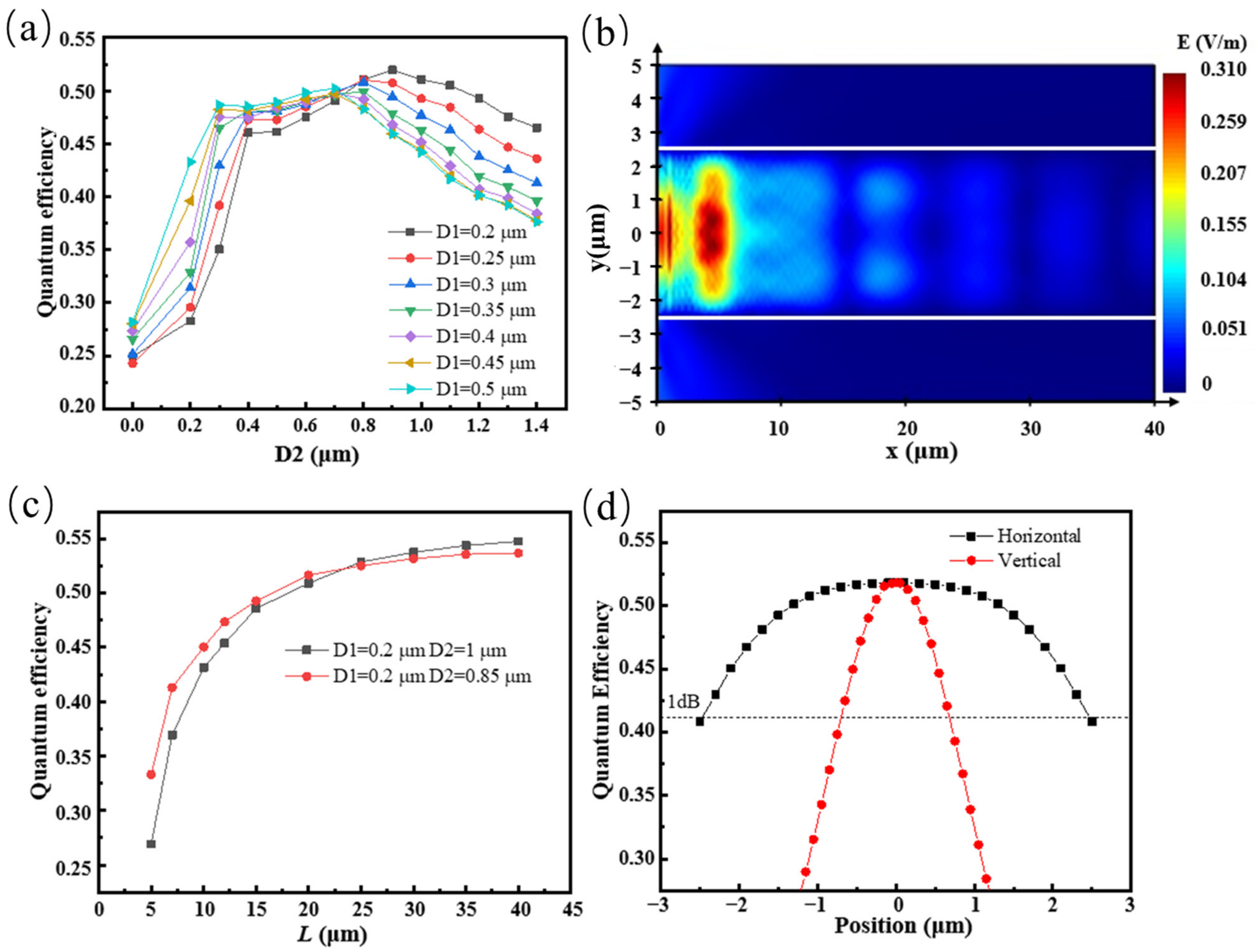Photonics 09 00703 g003 550
