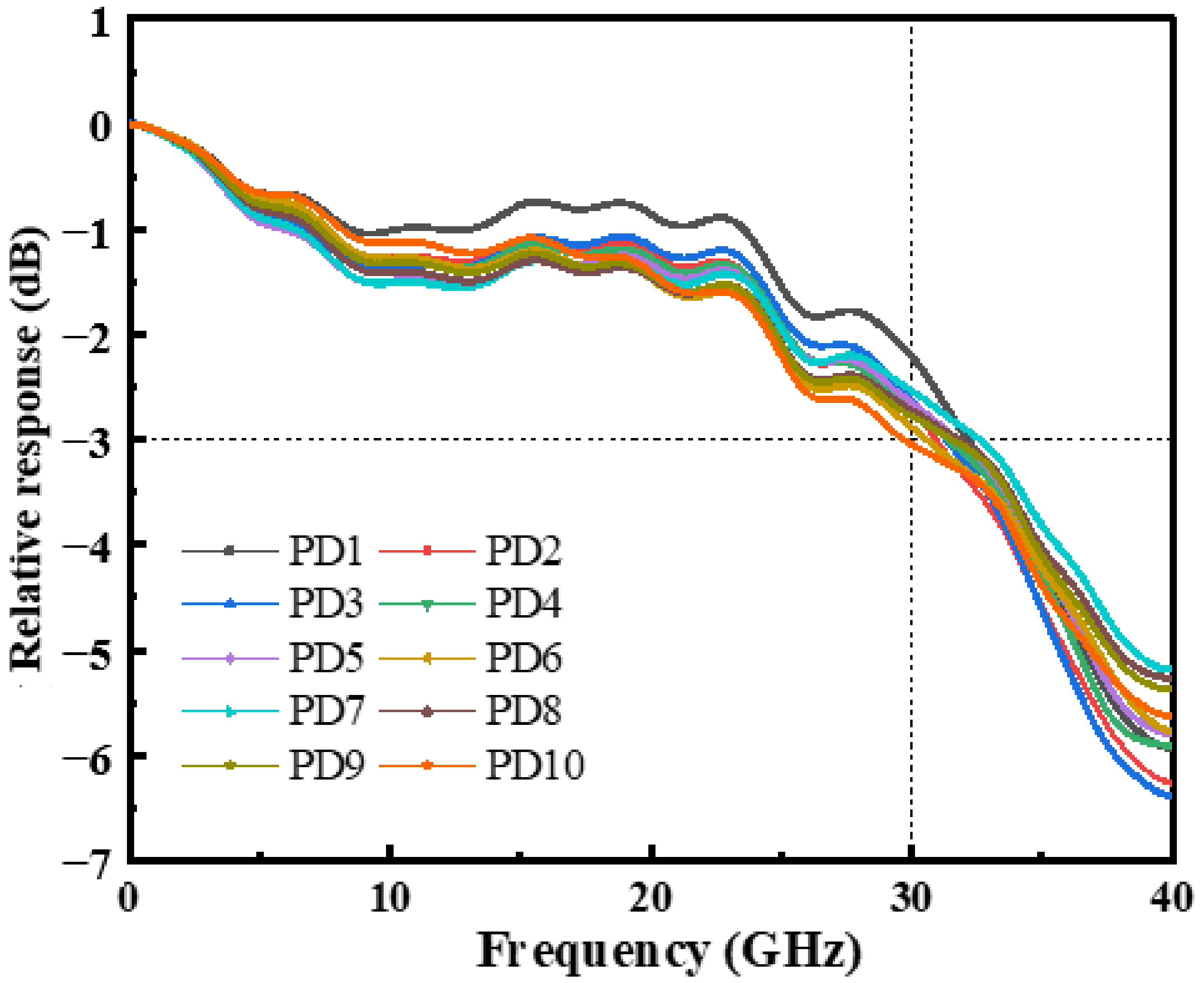 Photonics 09 00703 g006 550