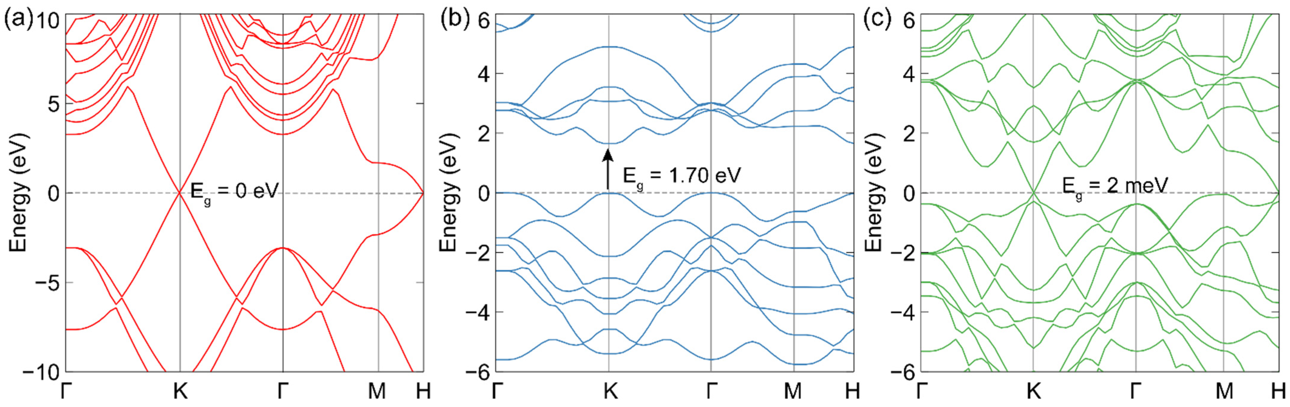 Photonics 09 00704 g002 550