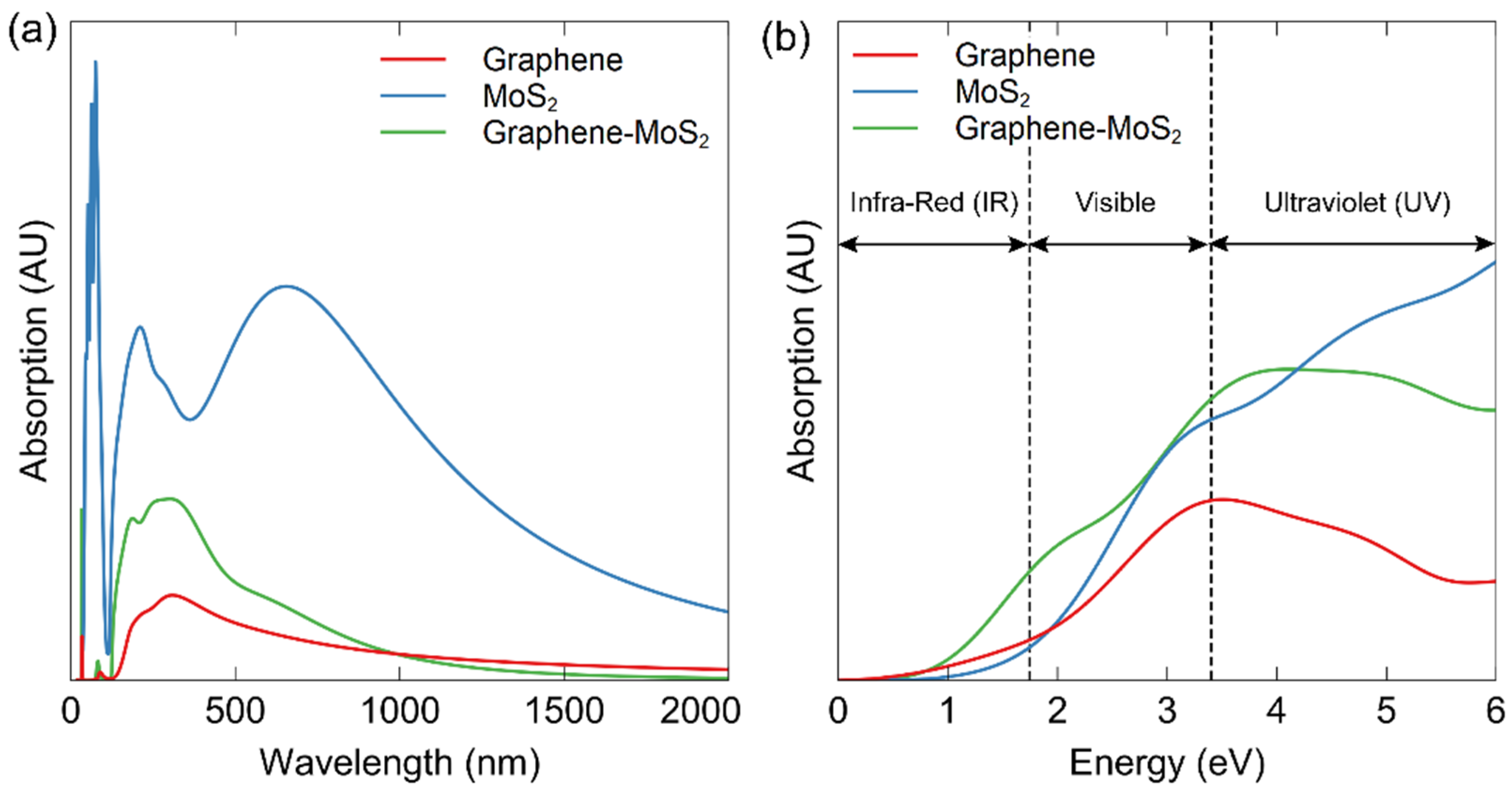 Photonics 09 00704 g005 550