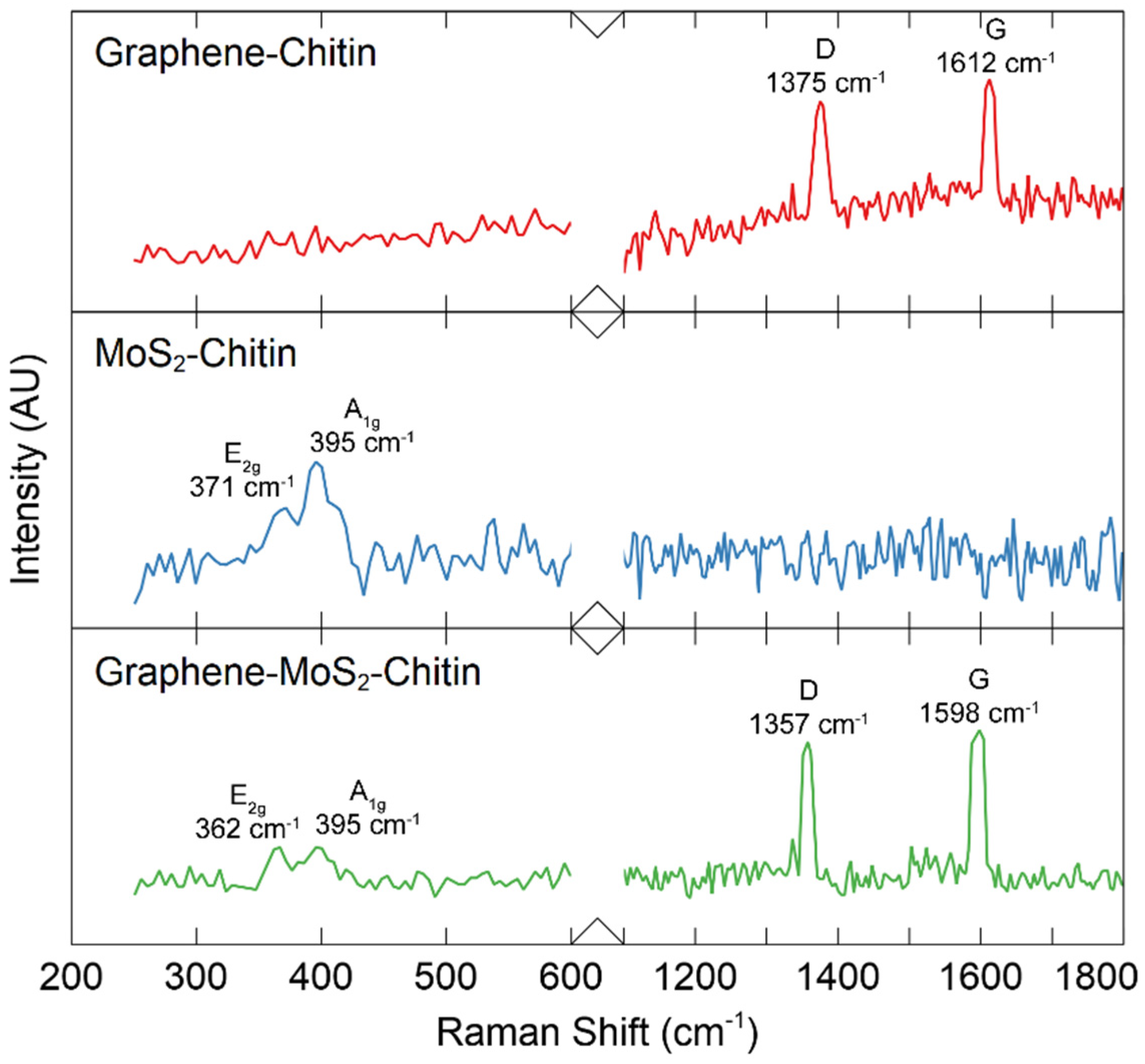 Photonics 09 00704 g007 550
